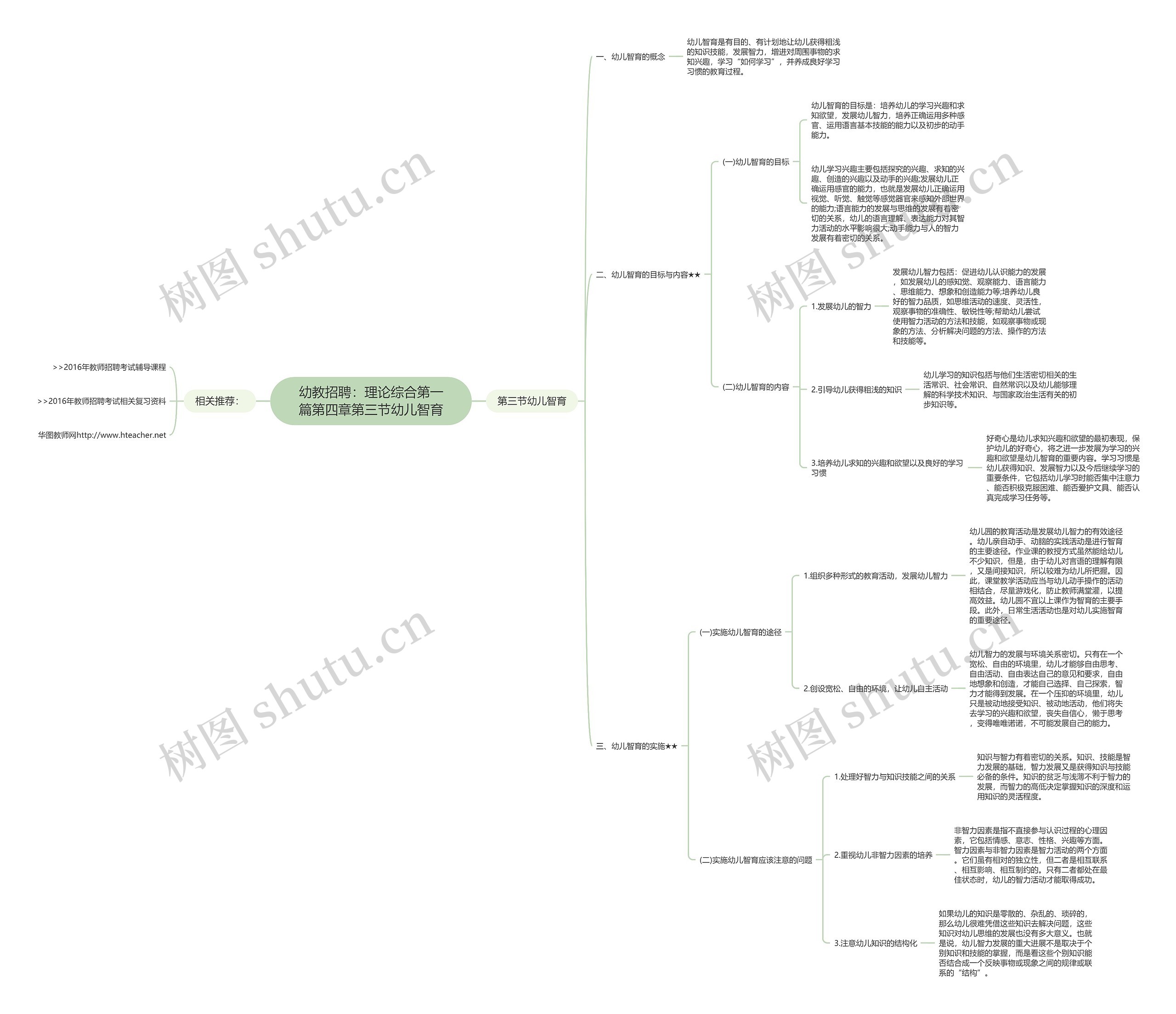 幼教招聘:理论综合第一篇第四章第三节幼儿智育思维导图高清图 幼教招聘:理论综合第一篇第四章第三节幼儿智育思维导图