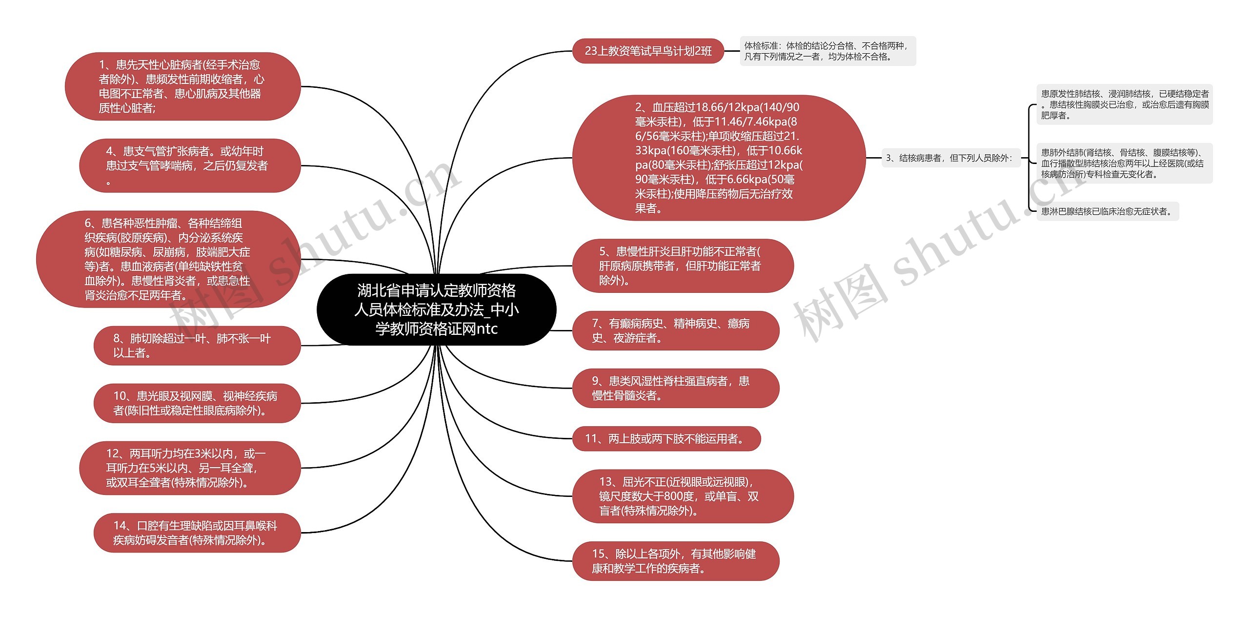 湖北省申请认定教师资格人员体检标准及办法_中小学教师资格证网ntc思维导图