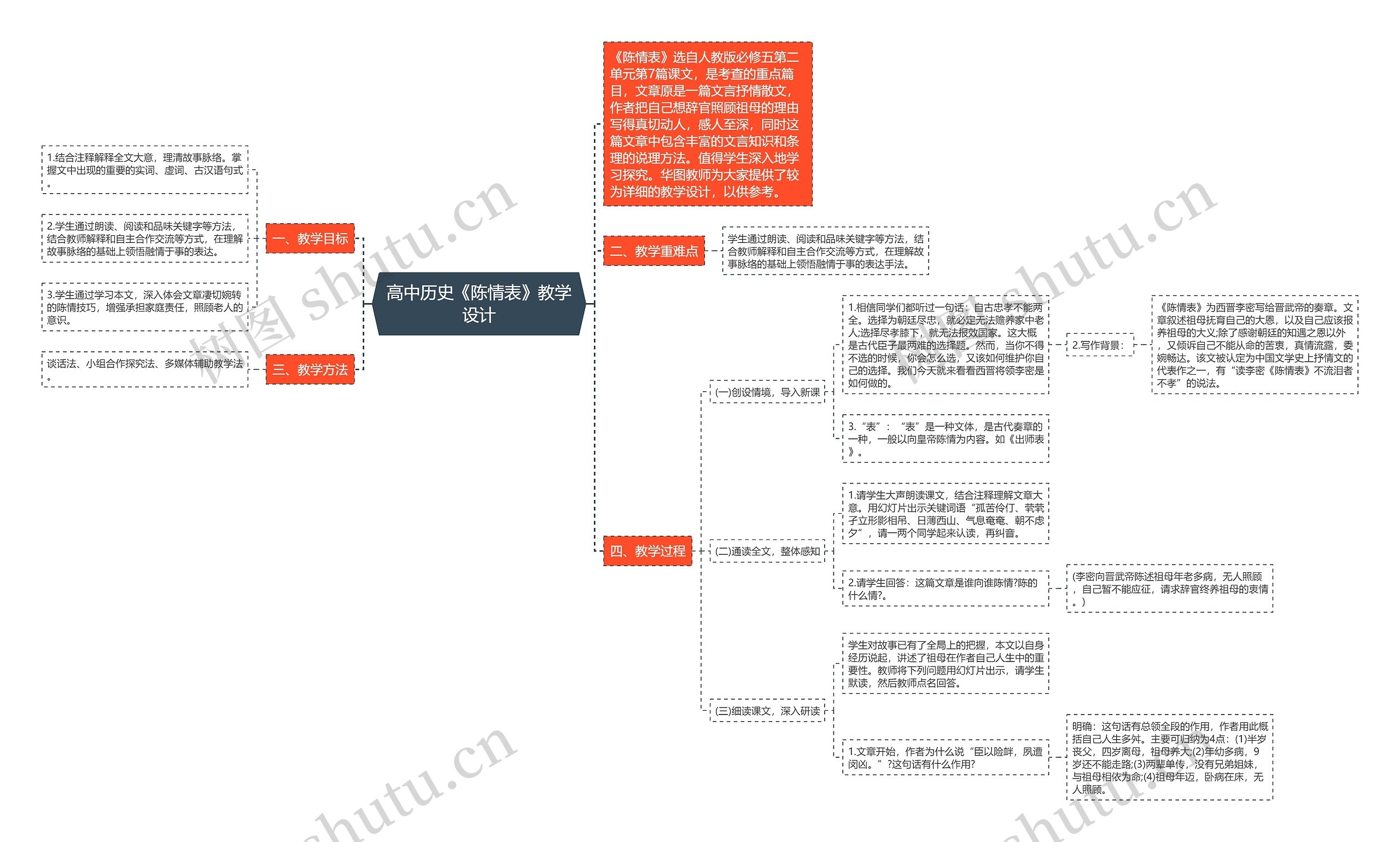 高中历史《陈情表》教学设计思维导图