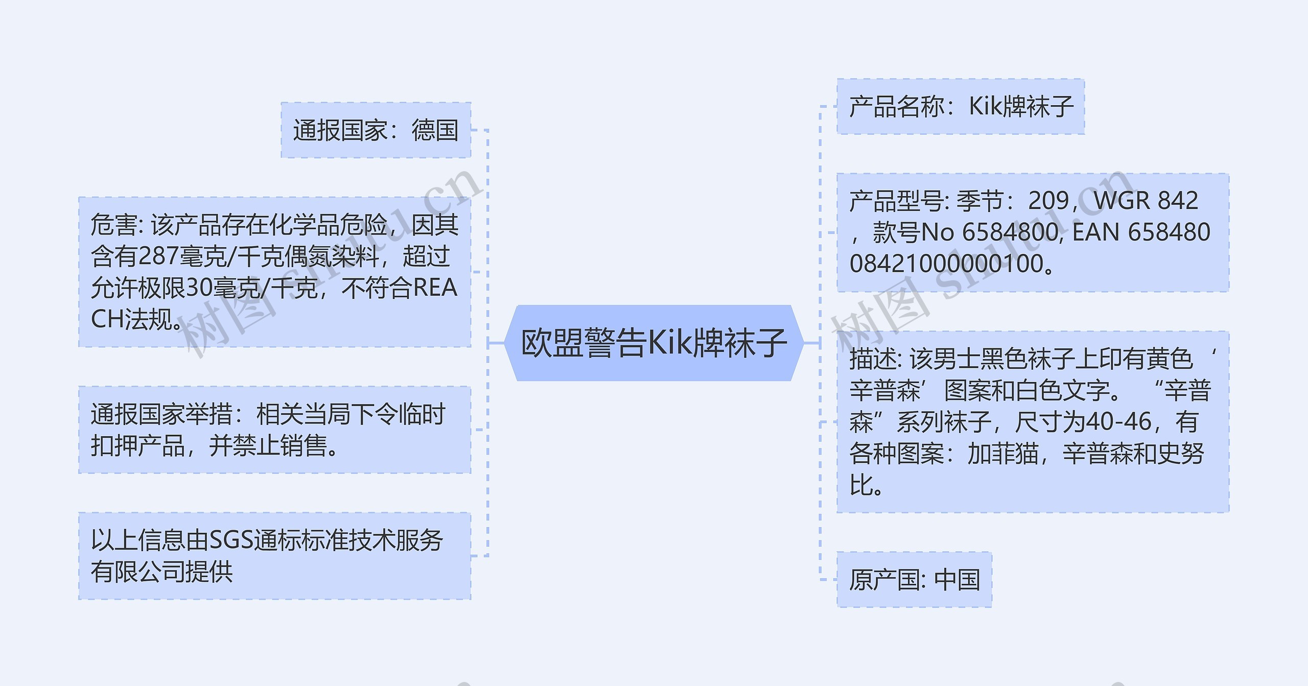 欧盟警告Kik牌袜子