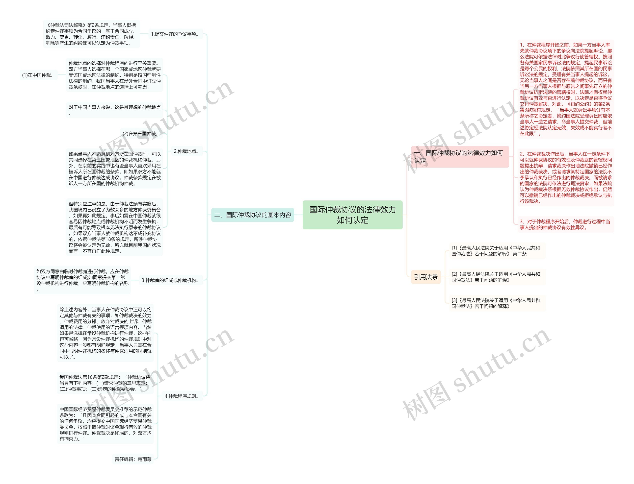 国际仲裁协议的法律效力如何认定思维导图