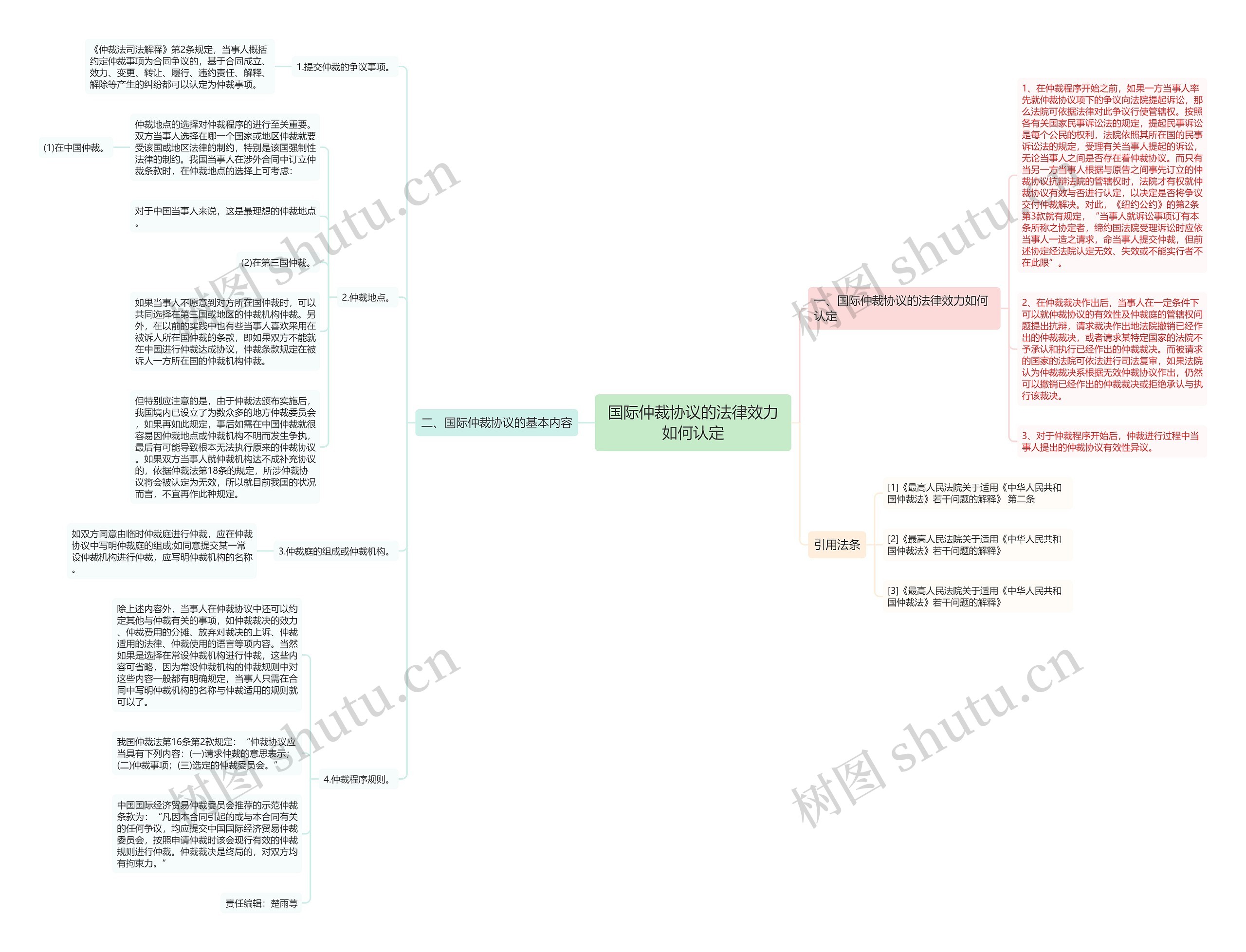 国际仲裁协议的法律效力如何认定 国际仲裁协议的法律效力如何认定