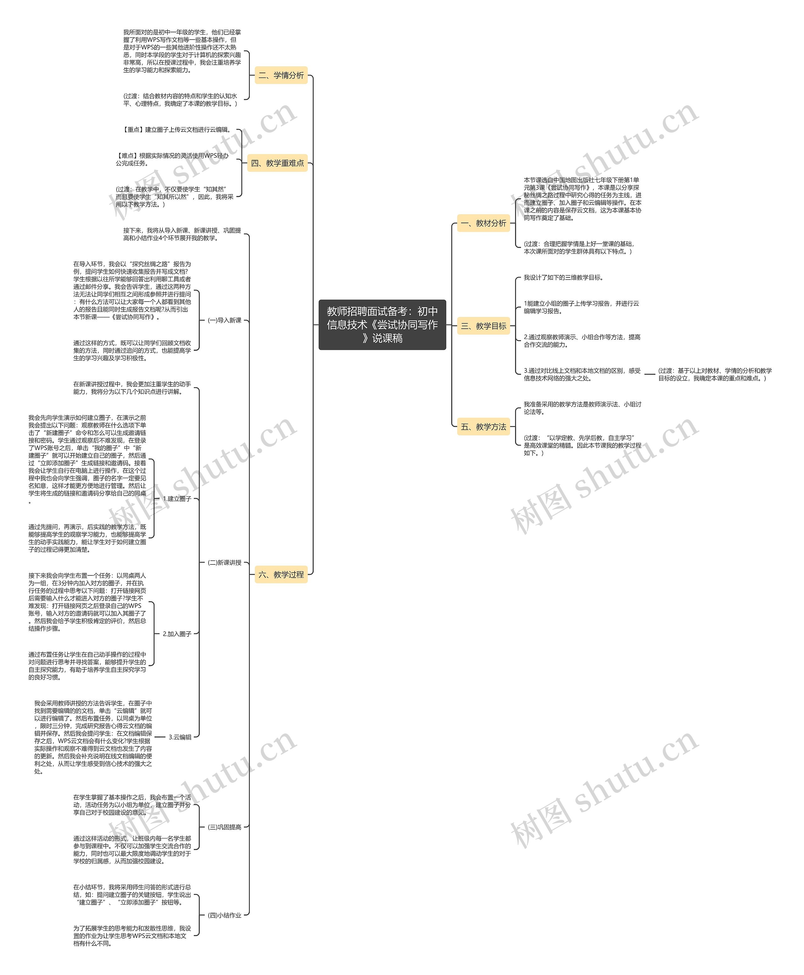 教师招聘面试备考：初中信息技术《尝试协同写作》说课稿思维导图