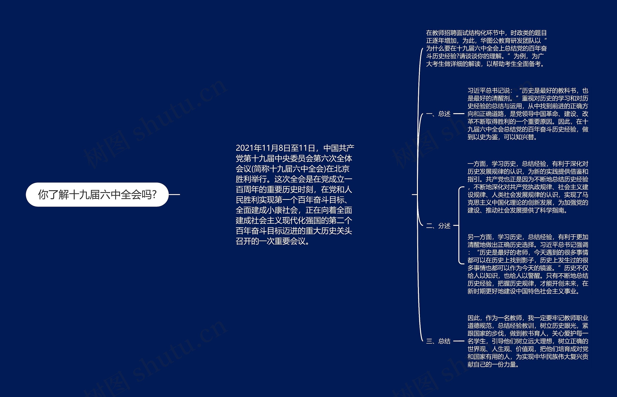 你了解十九届六中全会吗?思维导图