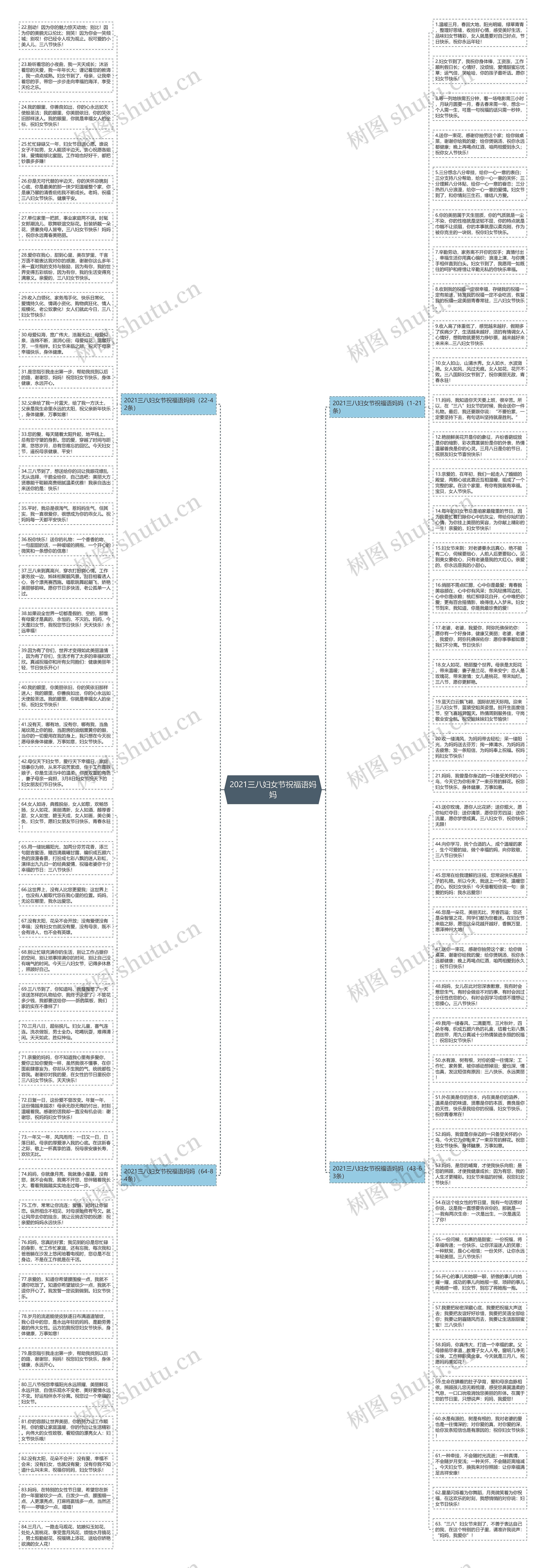 2021三八妇女节祝福语妈妈思维导图