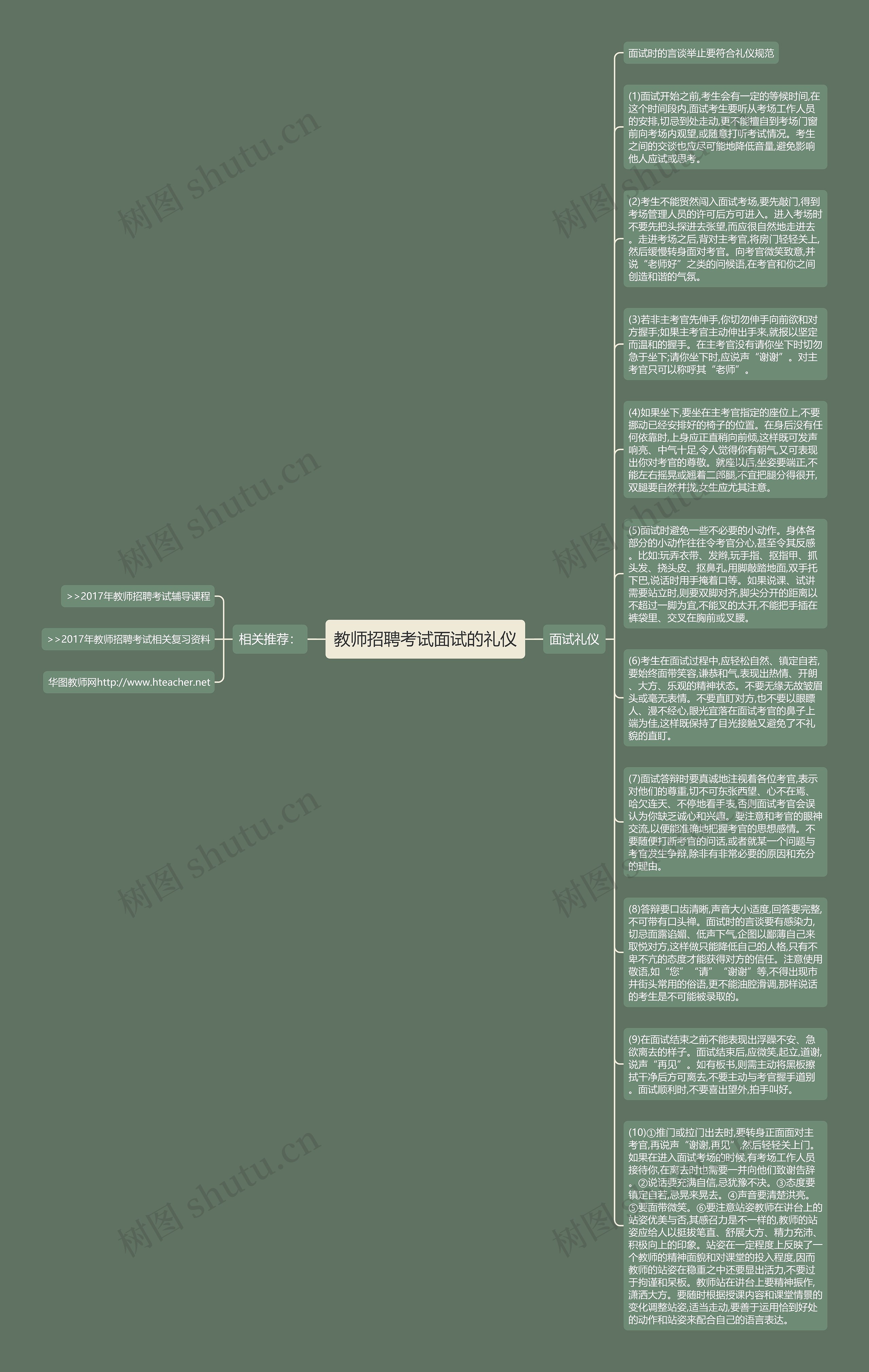 教师招聘考试面试的礼仪