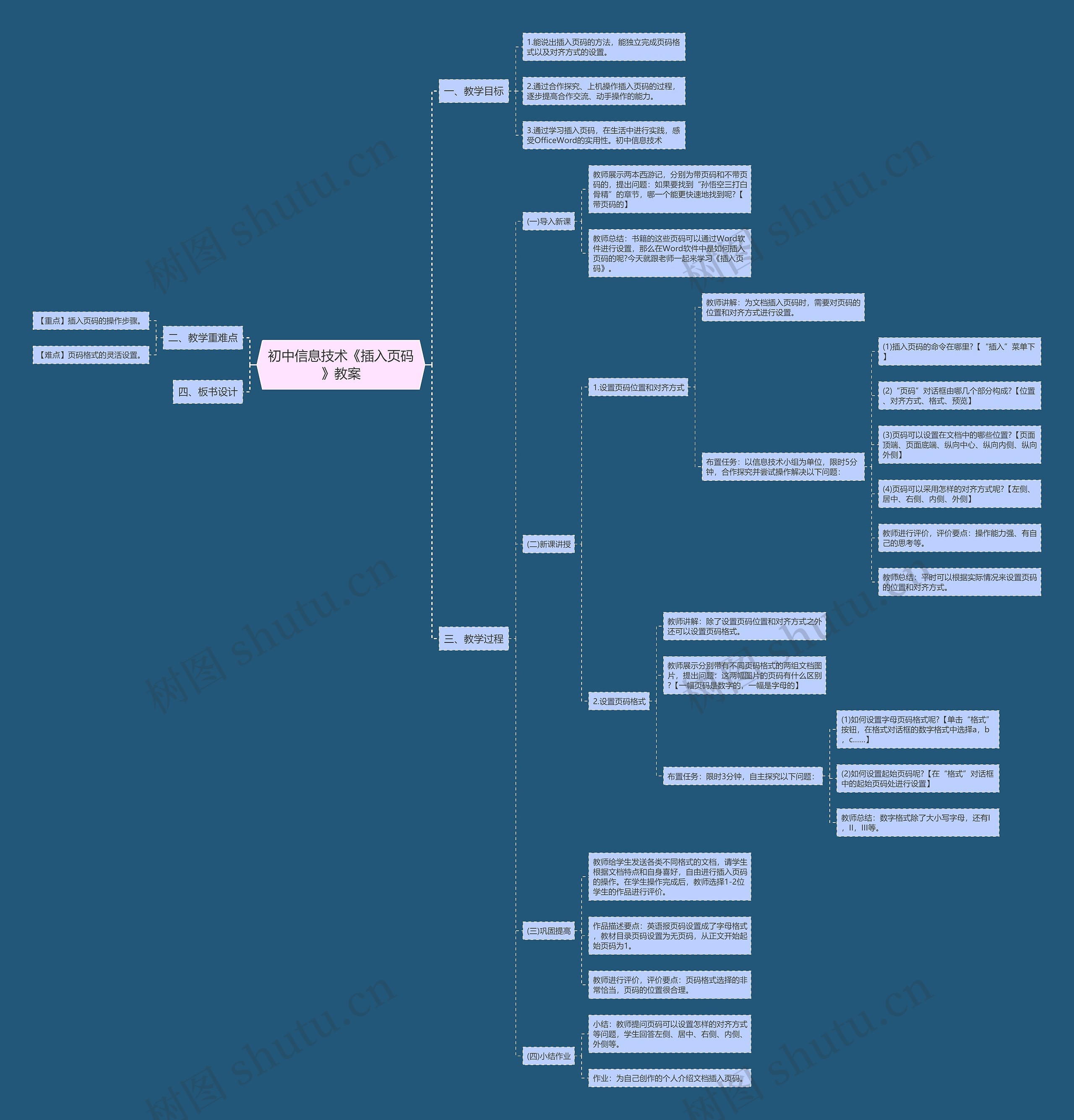 初中信息技术《插入页码》教案思维导图