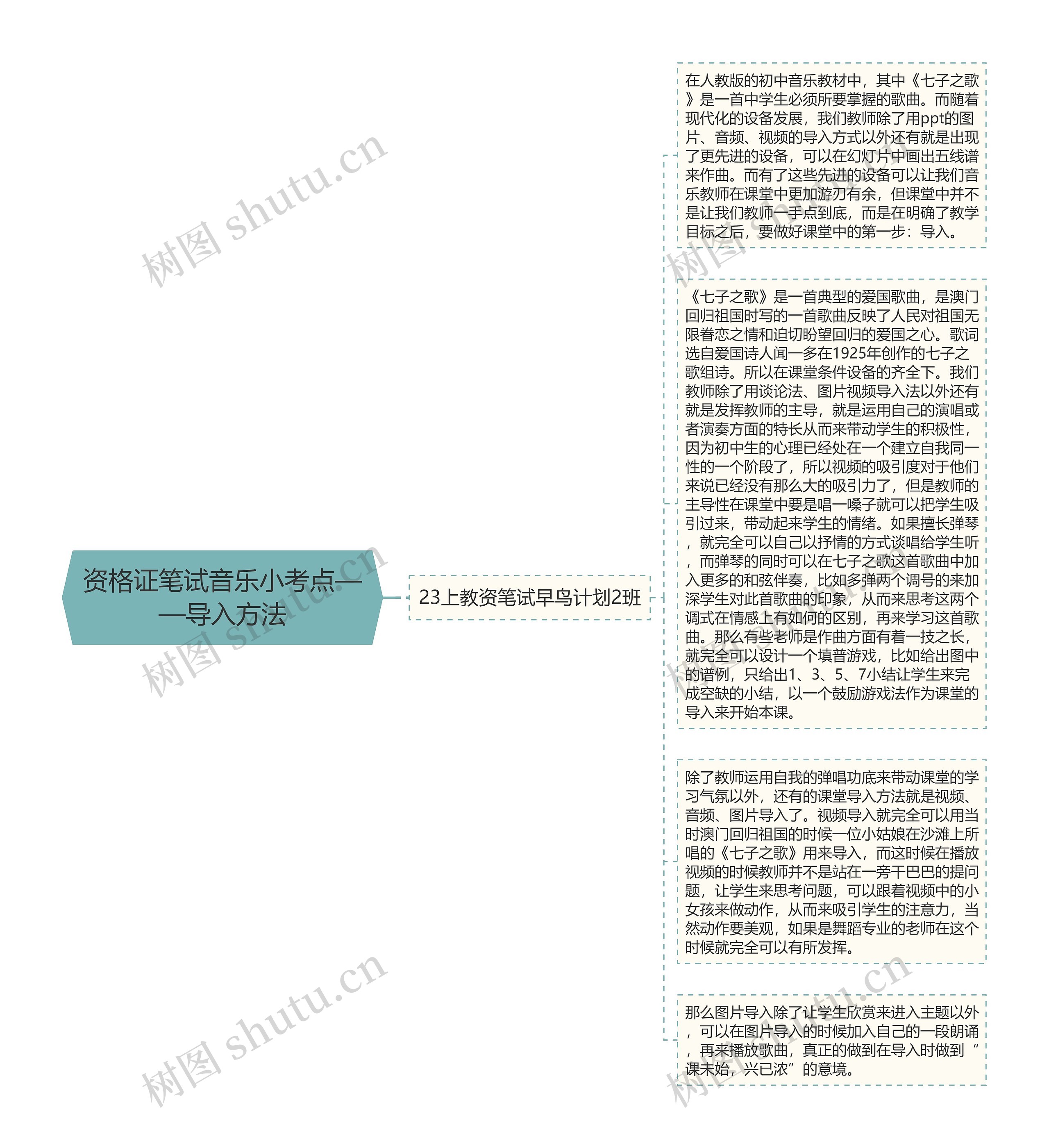 资格证笔试音乐小考点——导入方法