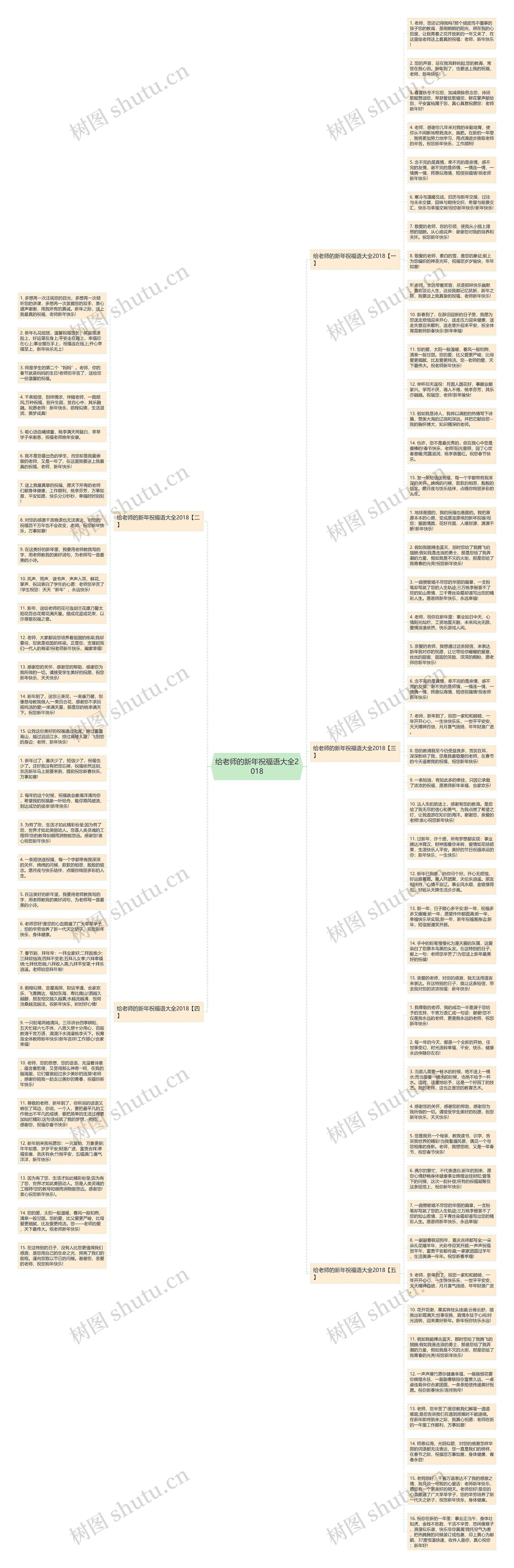给老师的新年祝福语大全2018思维导图