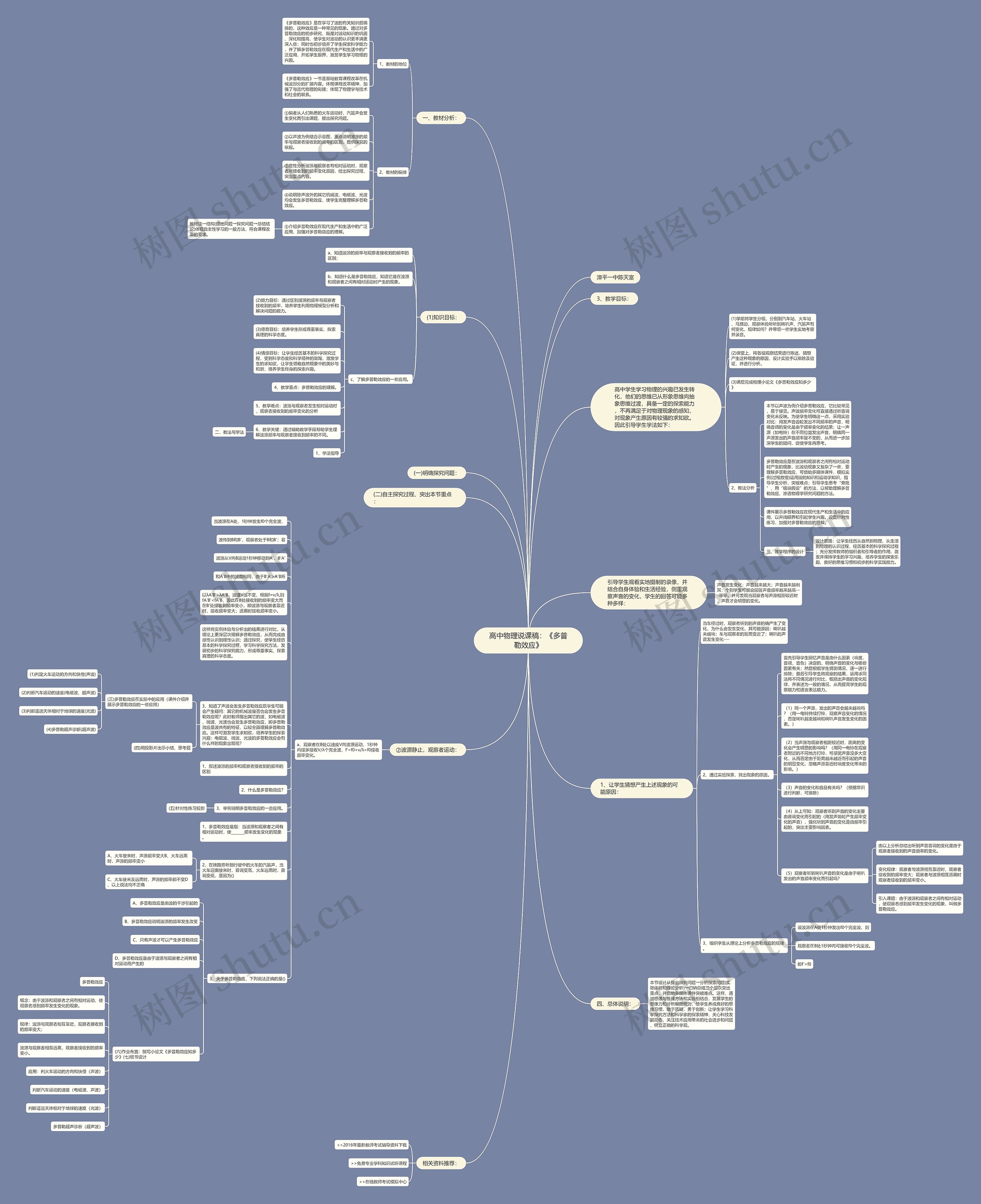 高中物理说课稿：《多普勒效应》思维导图