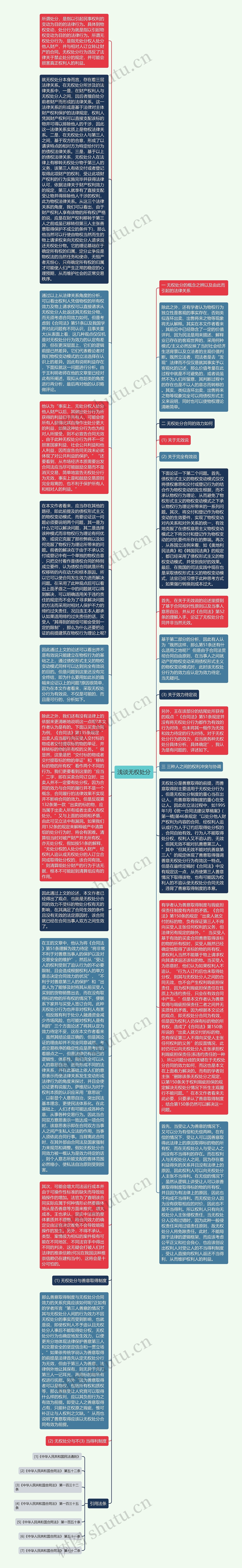 浅谈无权处分思维导图