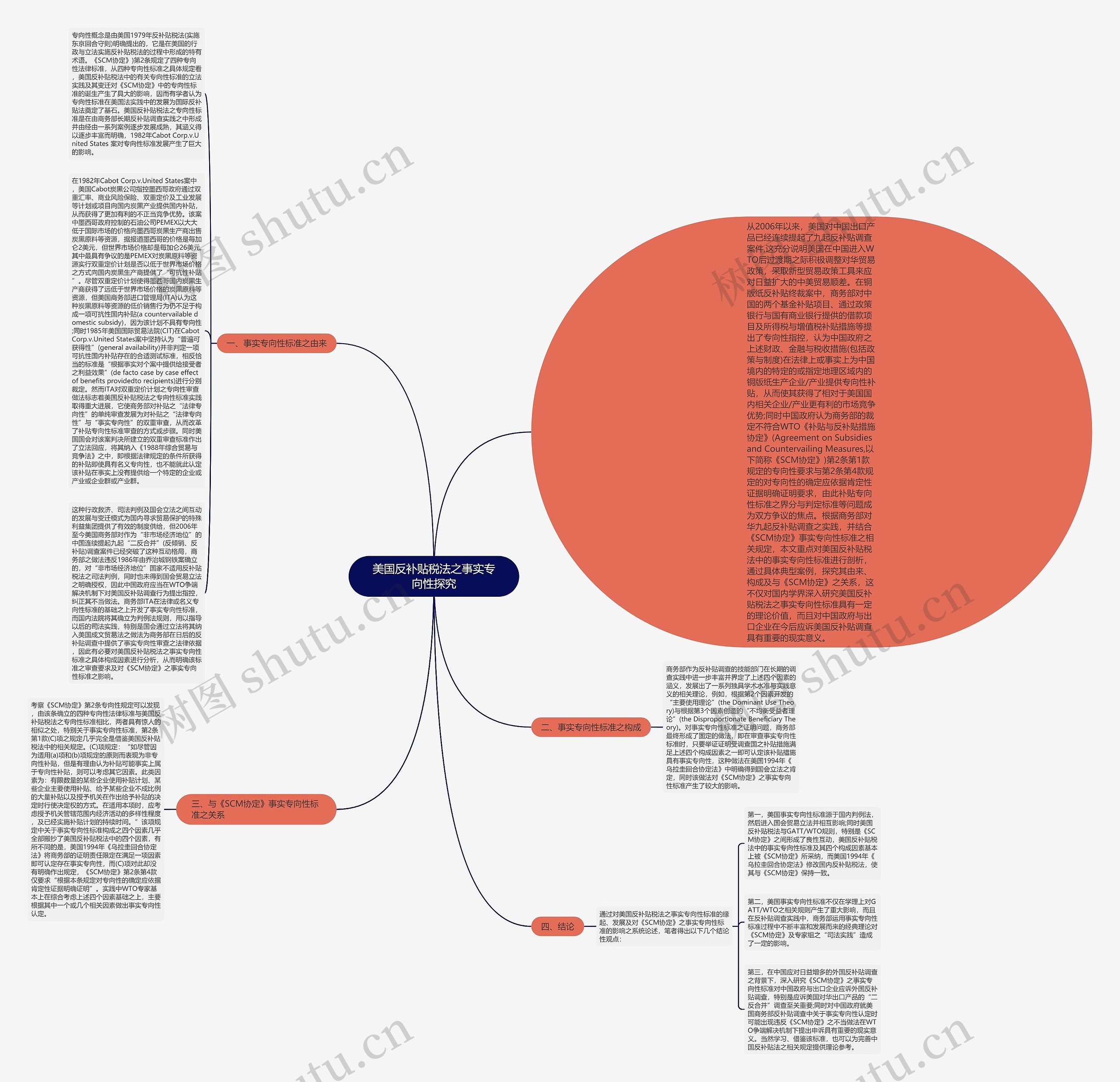 美国反补贴税法之事实专向性探究思维导图