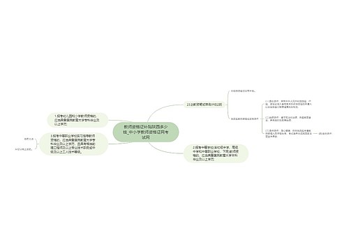 教师资格证补贴陕西多少钱_中小学教师资格证网考试网