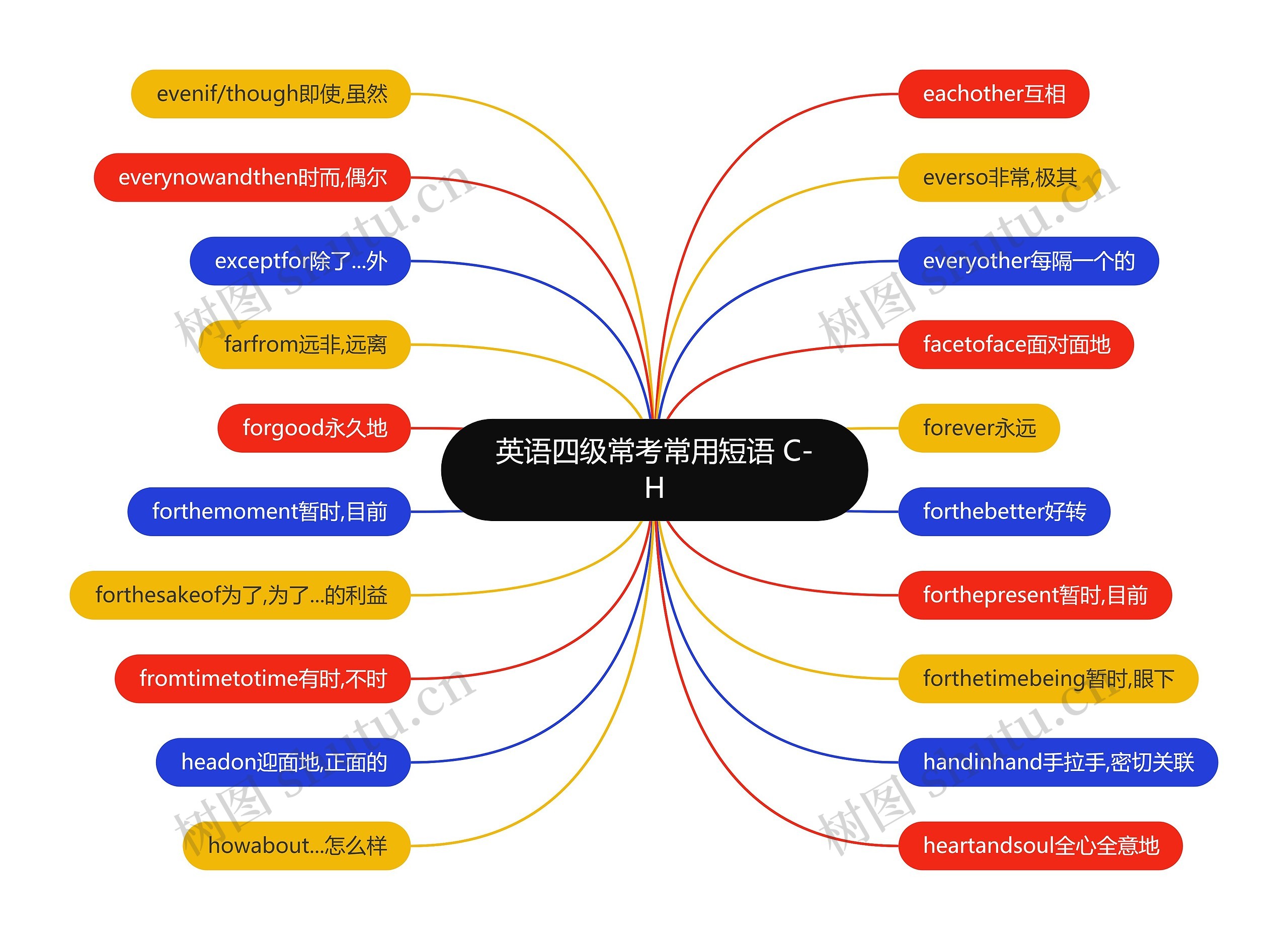 英语四级常考常用短语 C-H