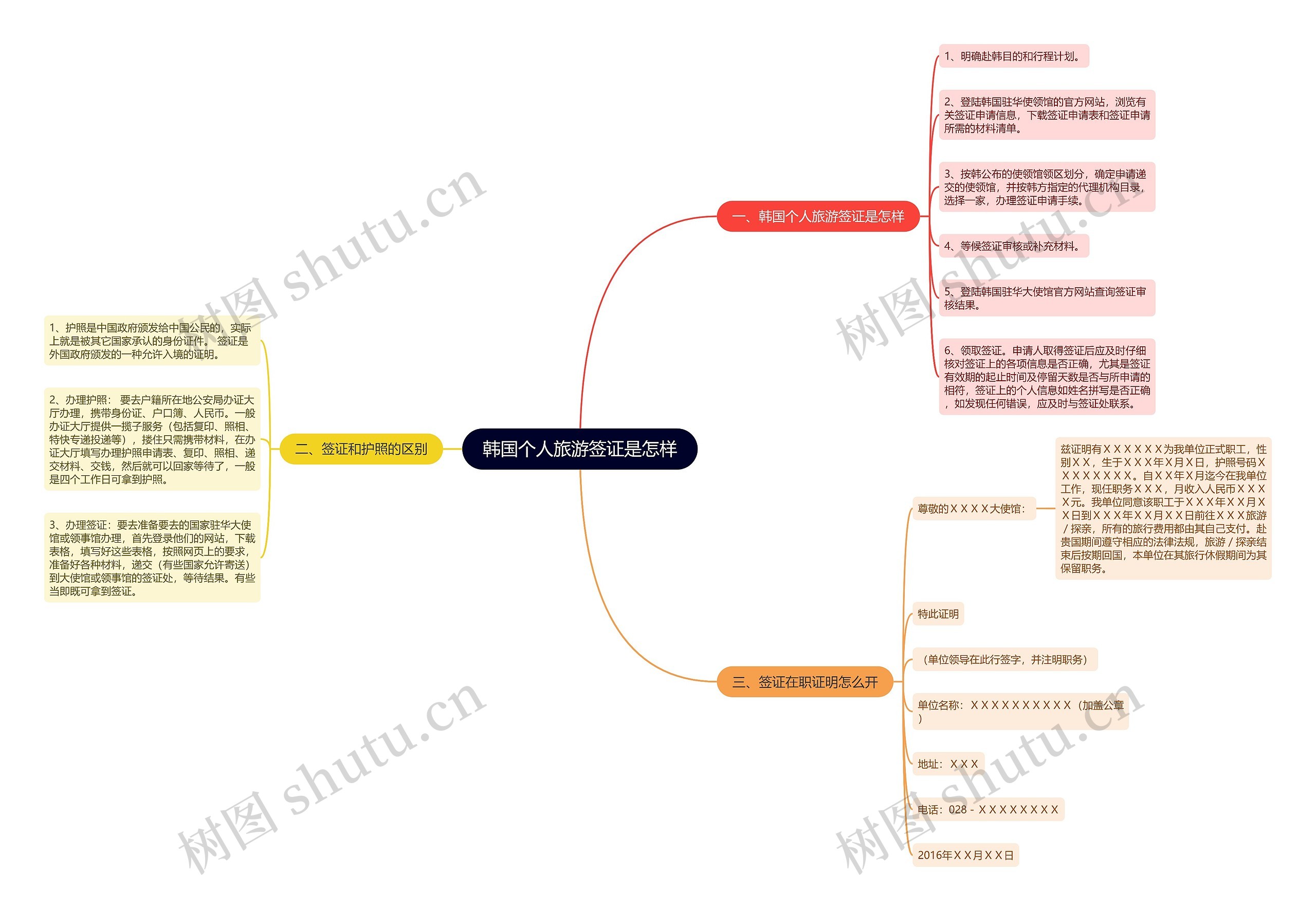 韩国个人旅游签证是怎样 韩国个人旅游签证是怎样