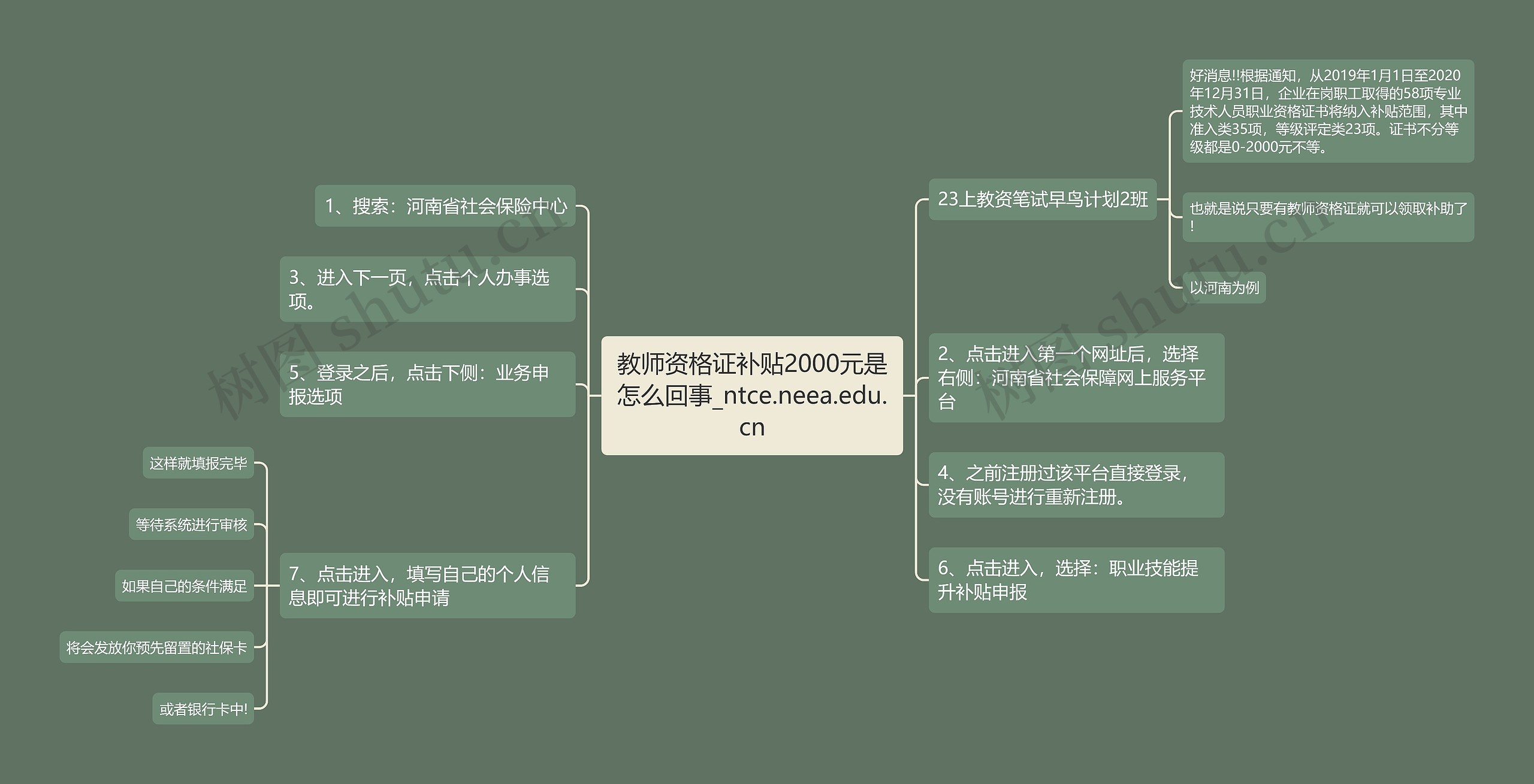 教师资格证补贴2000元是怎么回事_ntce.neea.edu.cn