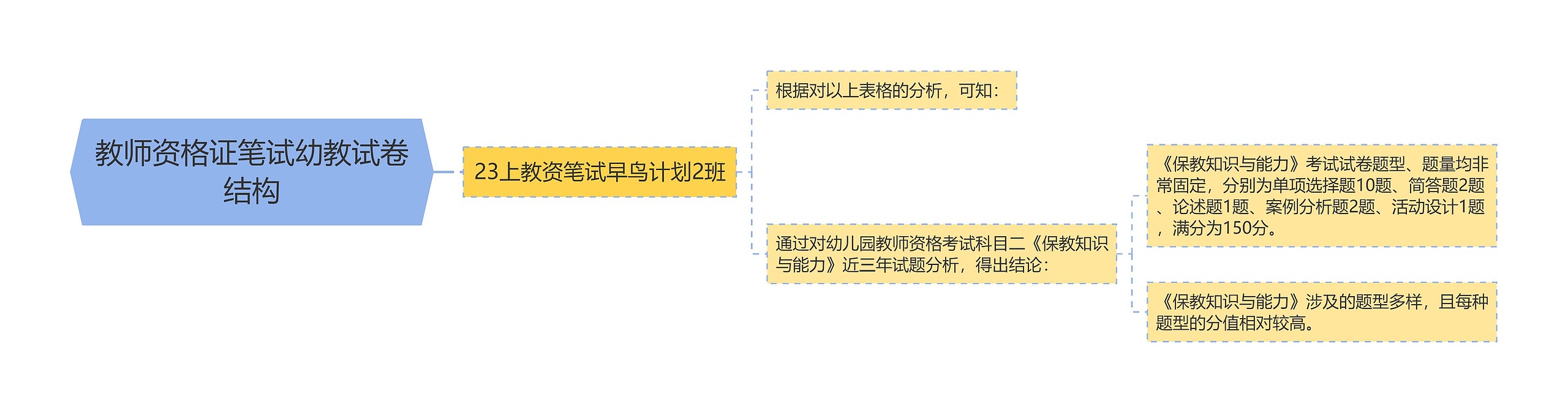 教师资格证笔试幼教试卷结构