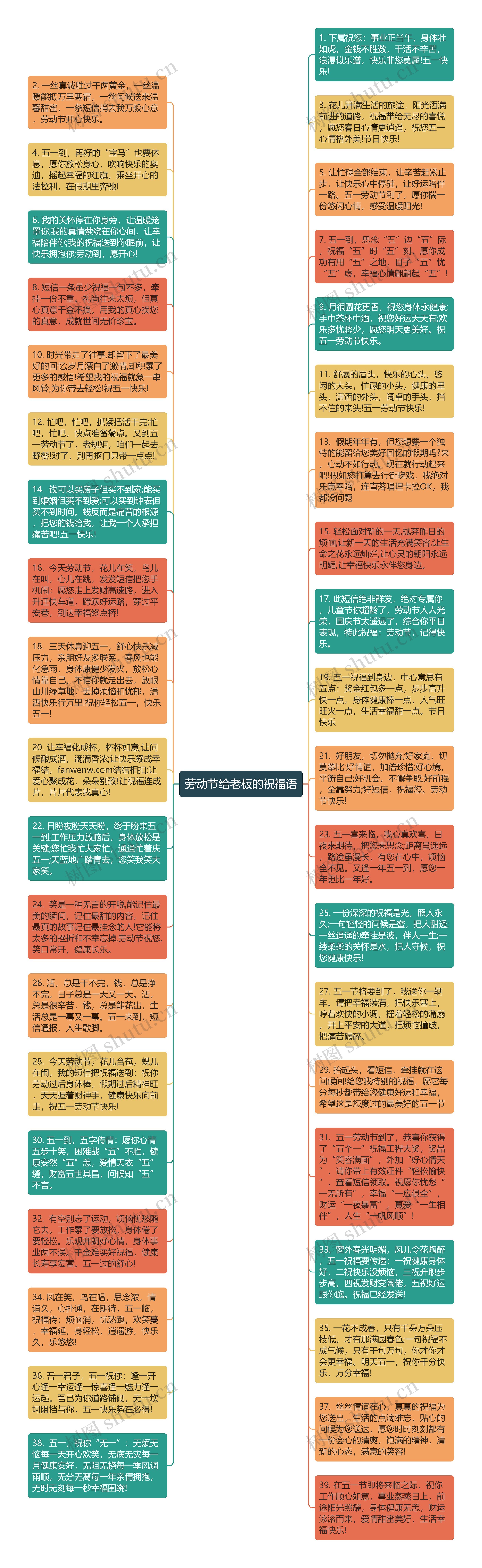 劳动节给老板的祝福语思维导图