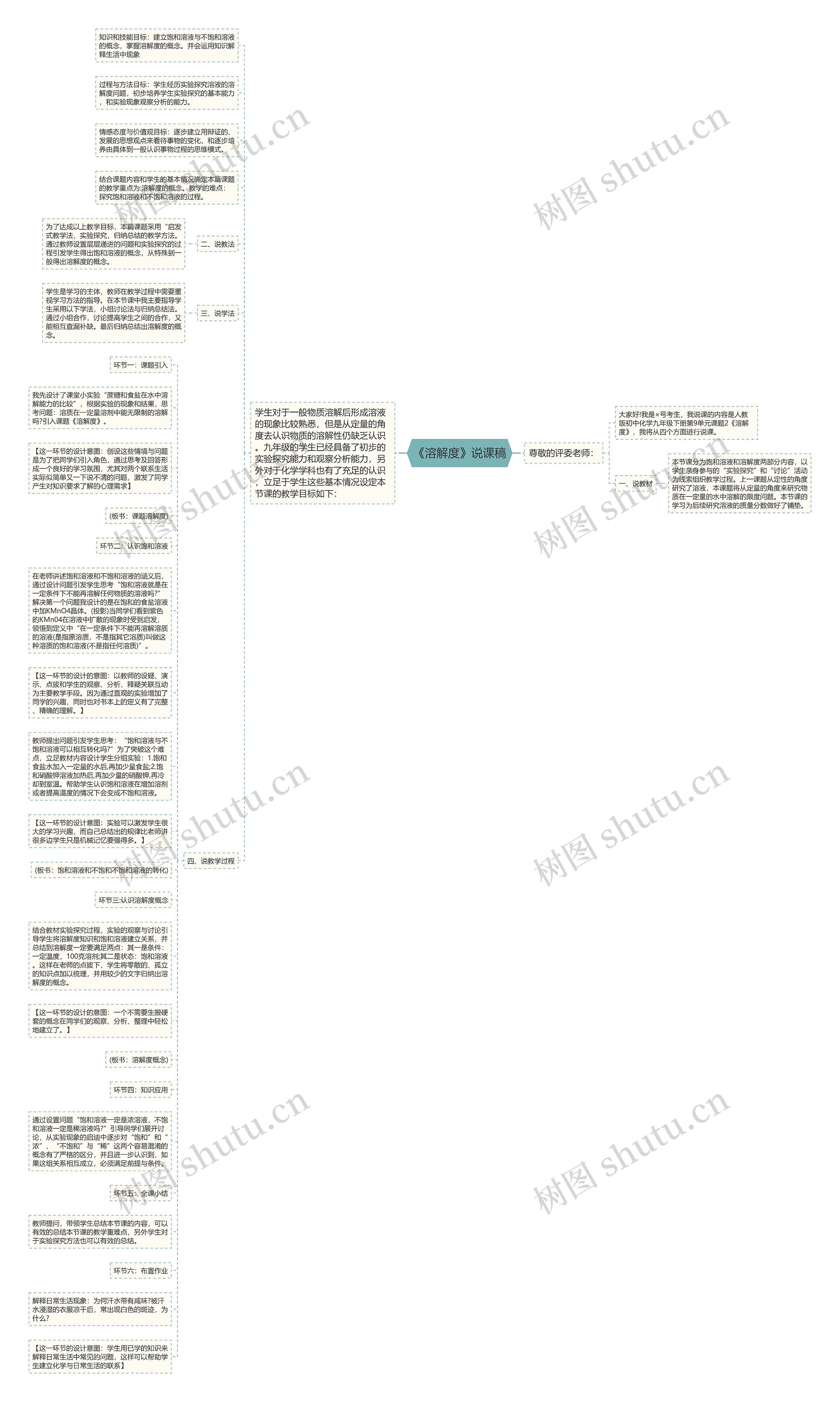 《溶解度》说课稿思维导图