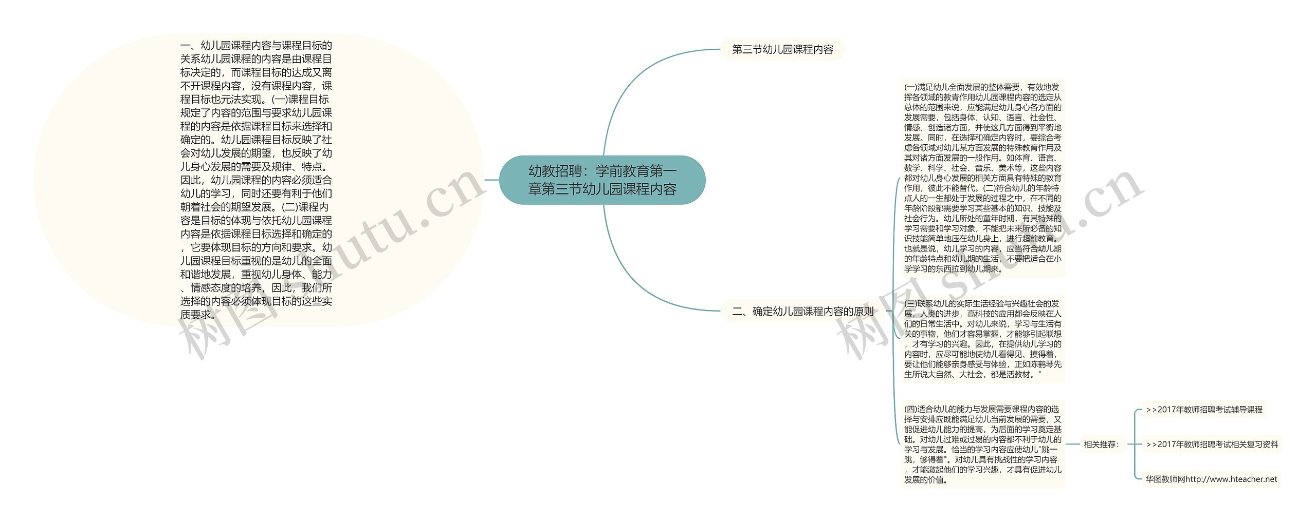 幼教招聘：学前教育第一章第三节幼儿园课程内容