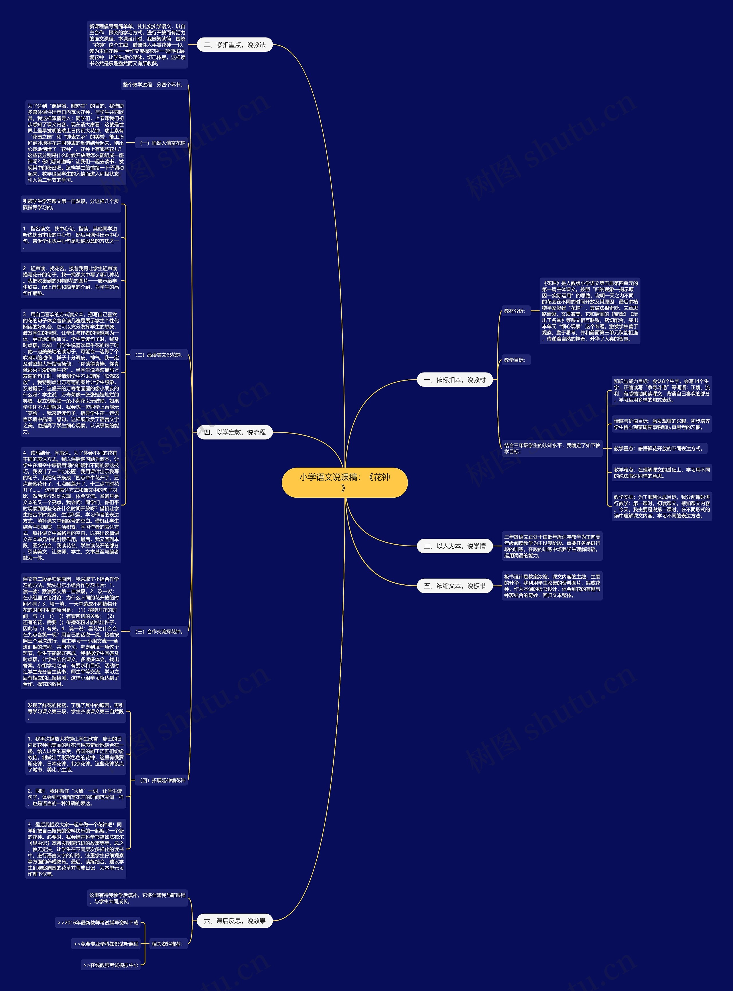 小学语文说课稿：《花钟》思维导图