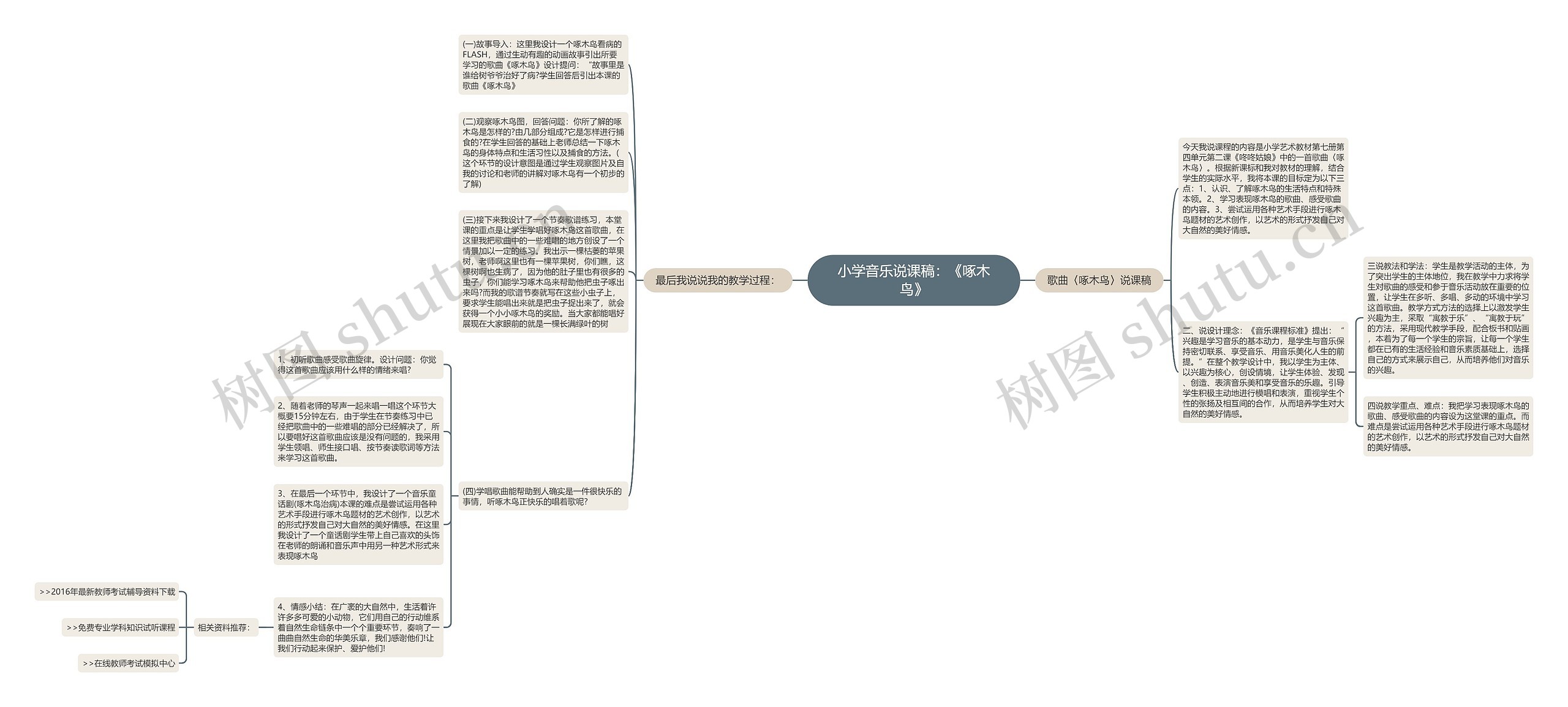 小学音乐说课稿：《啄木鸟》思维导图