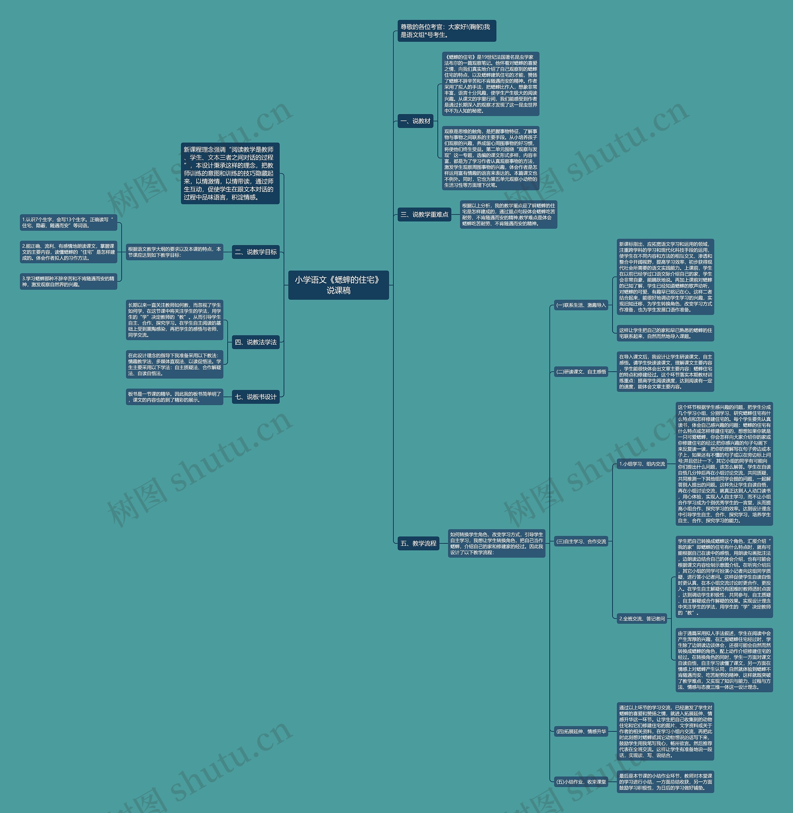 小学语文《蟋蟀的住宅》说课稿思维导图