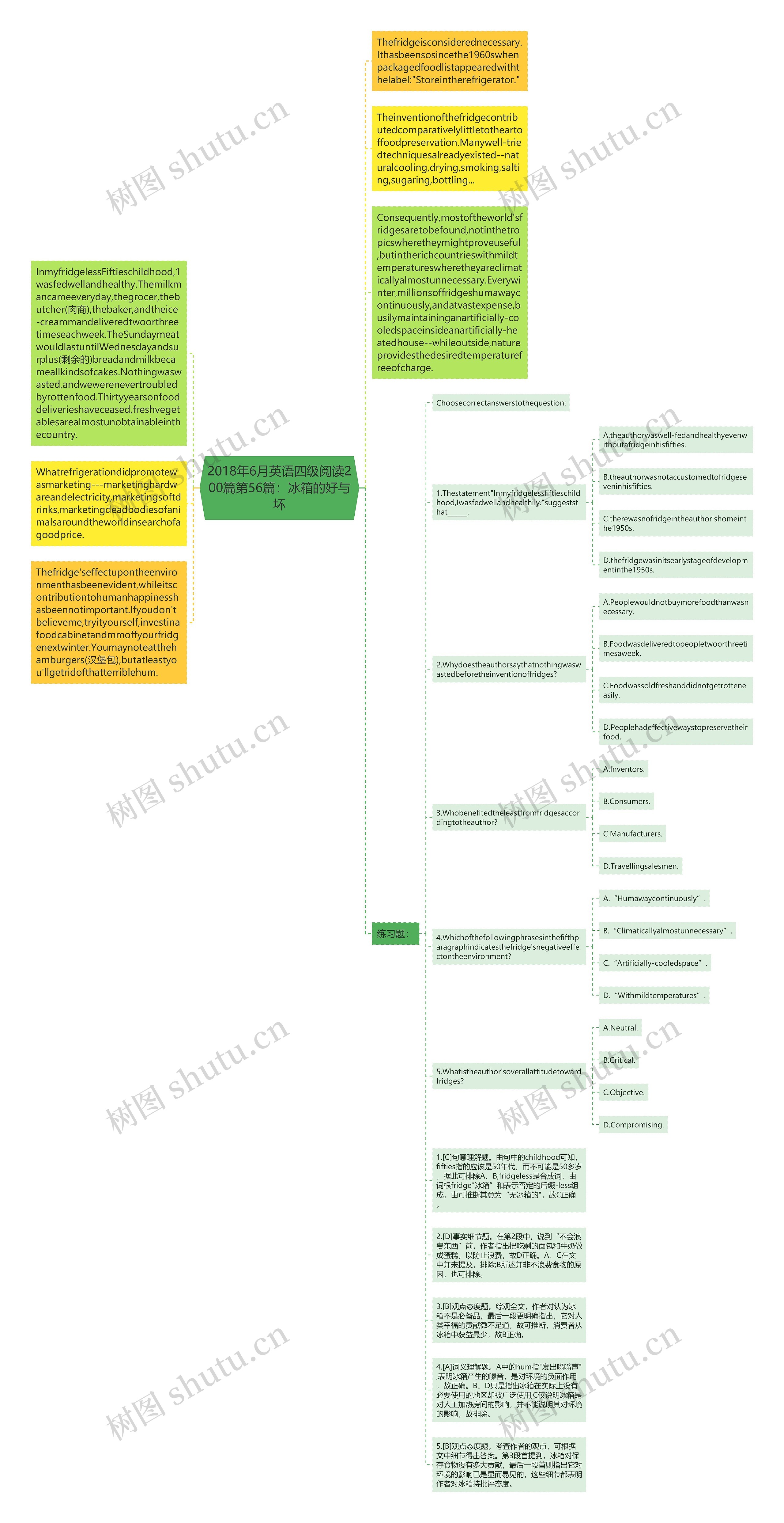 2018年6月英语四级阅读200篇第56篇：冰箱的好与坏思维导图