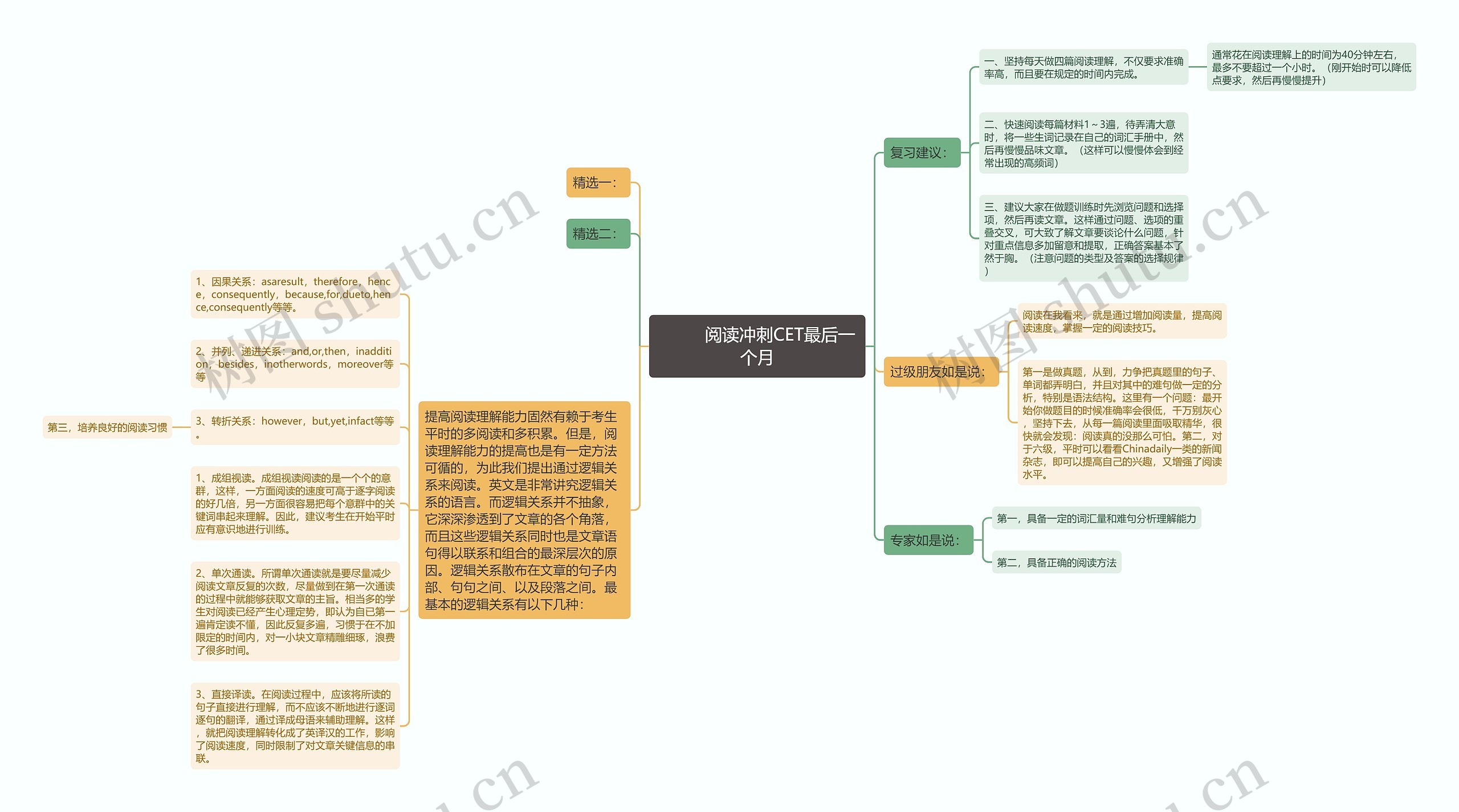         	阅读冲刺CET最后一个月