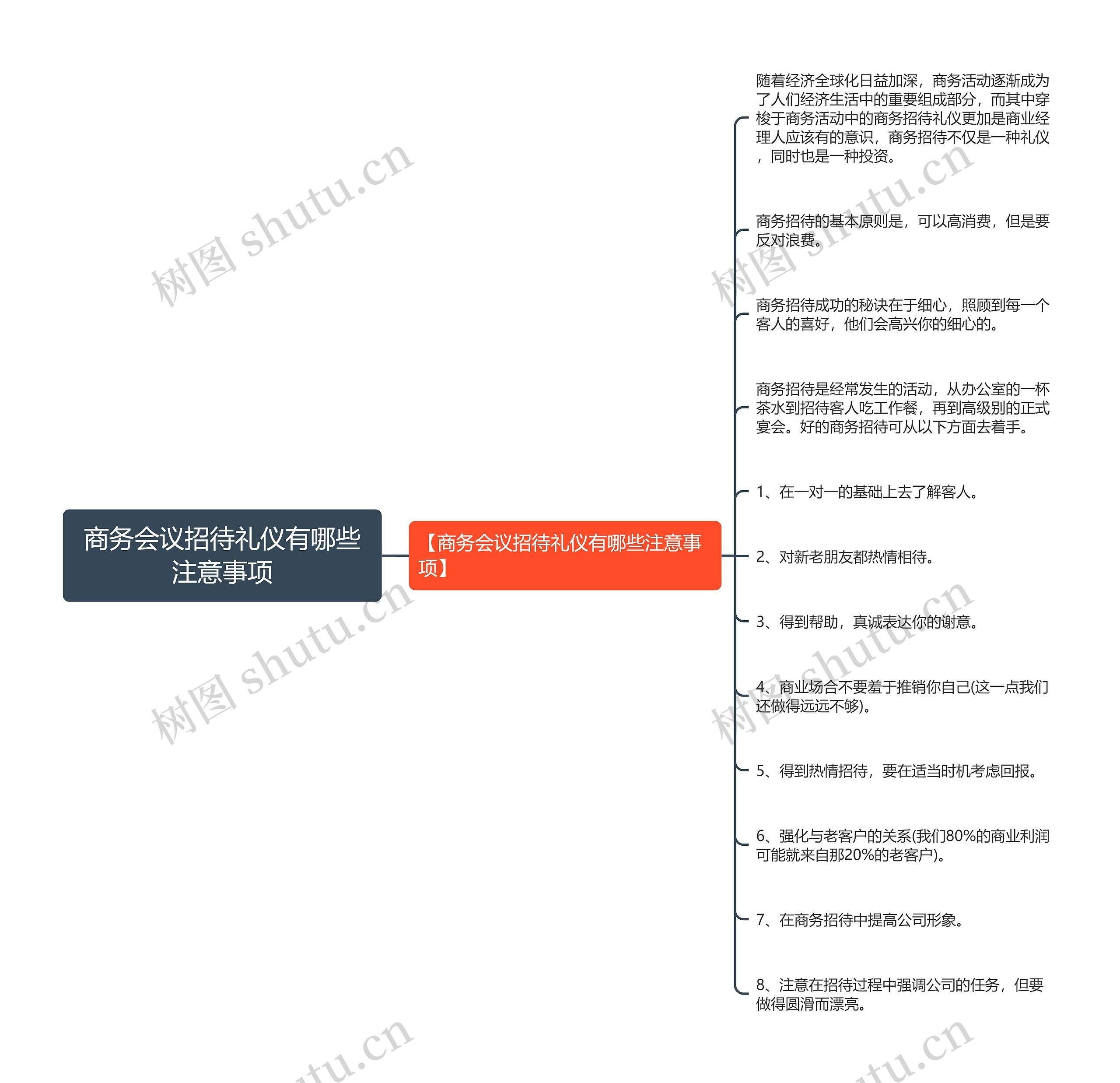 商务会议招待礼仪有哪些注意事项思维导图