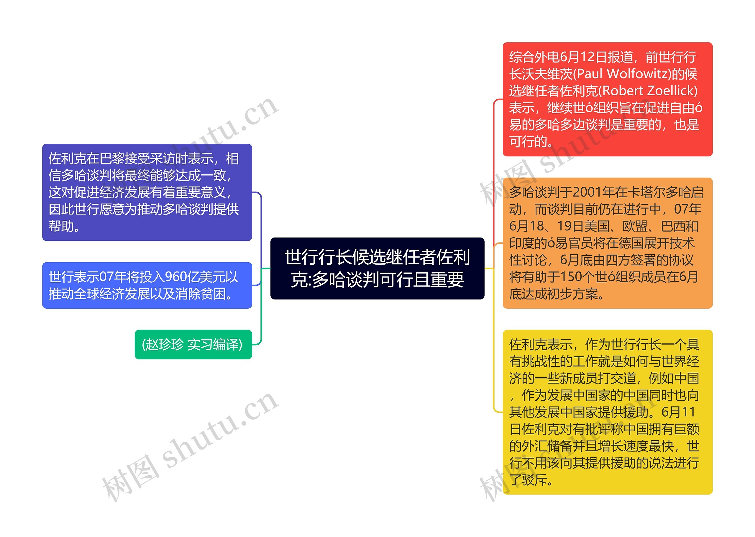 世行行长候选继任者佐利克:多哈谈判可行且重要