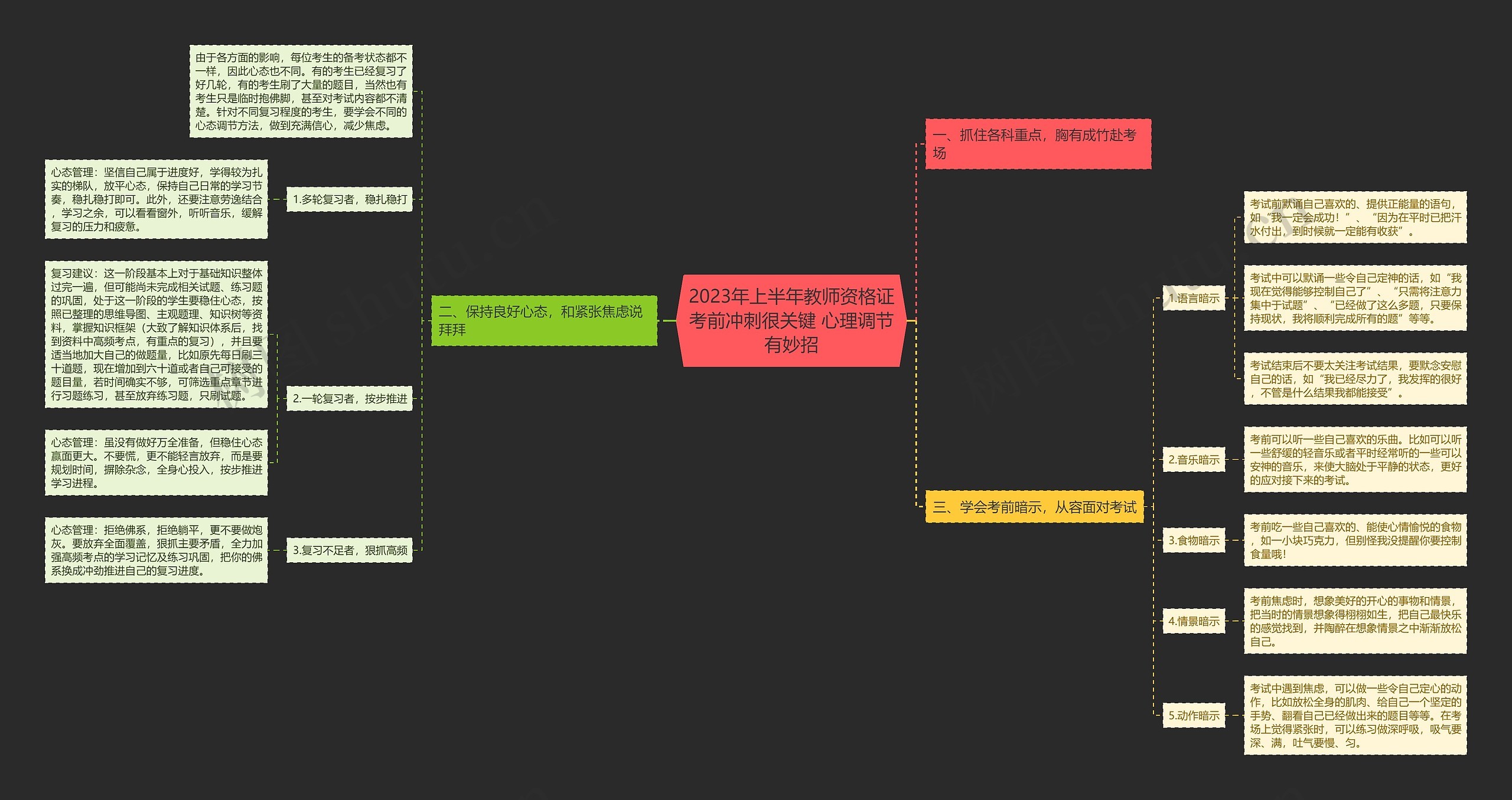 2023年上半年教师资格证考前冲刺很关键 心理调节有妙招思维导图