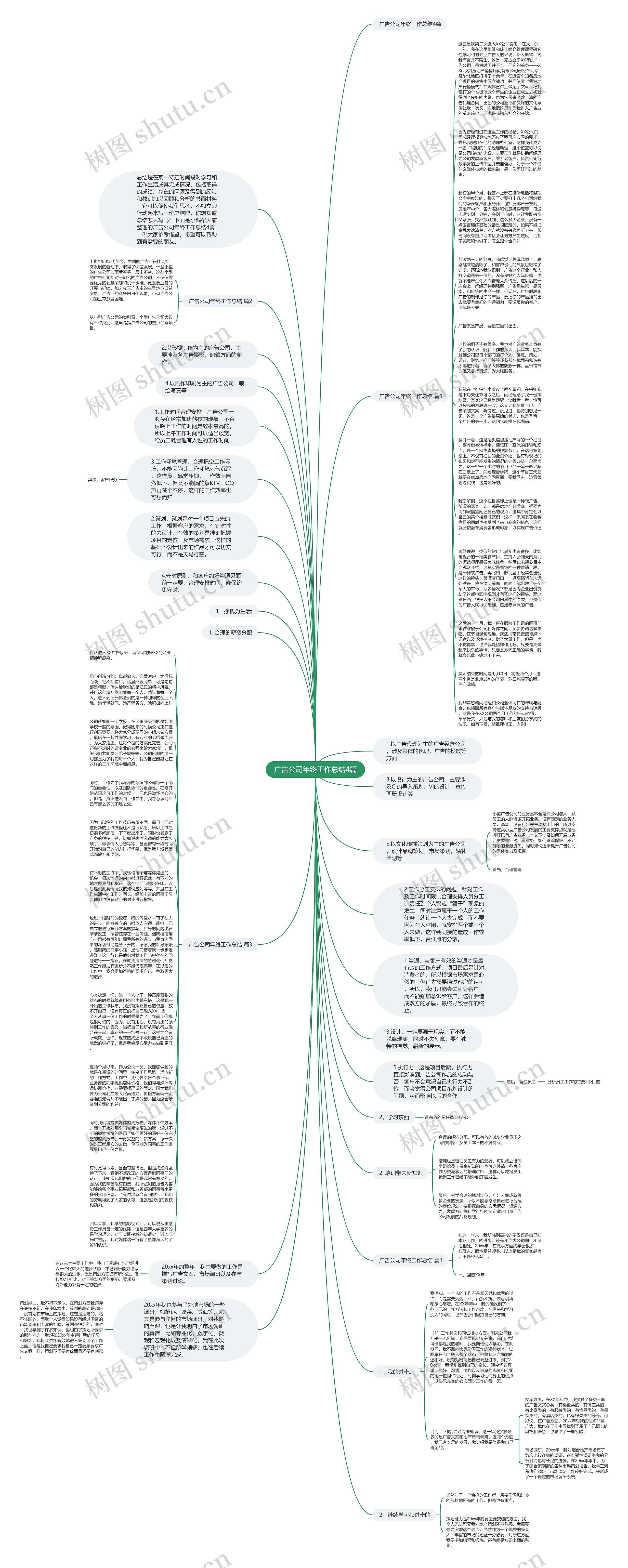 广告公司年终工作总结4篇思维导图