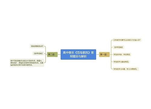 高中音乐《百鸟朝凤》答辩题目与解析