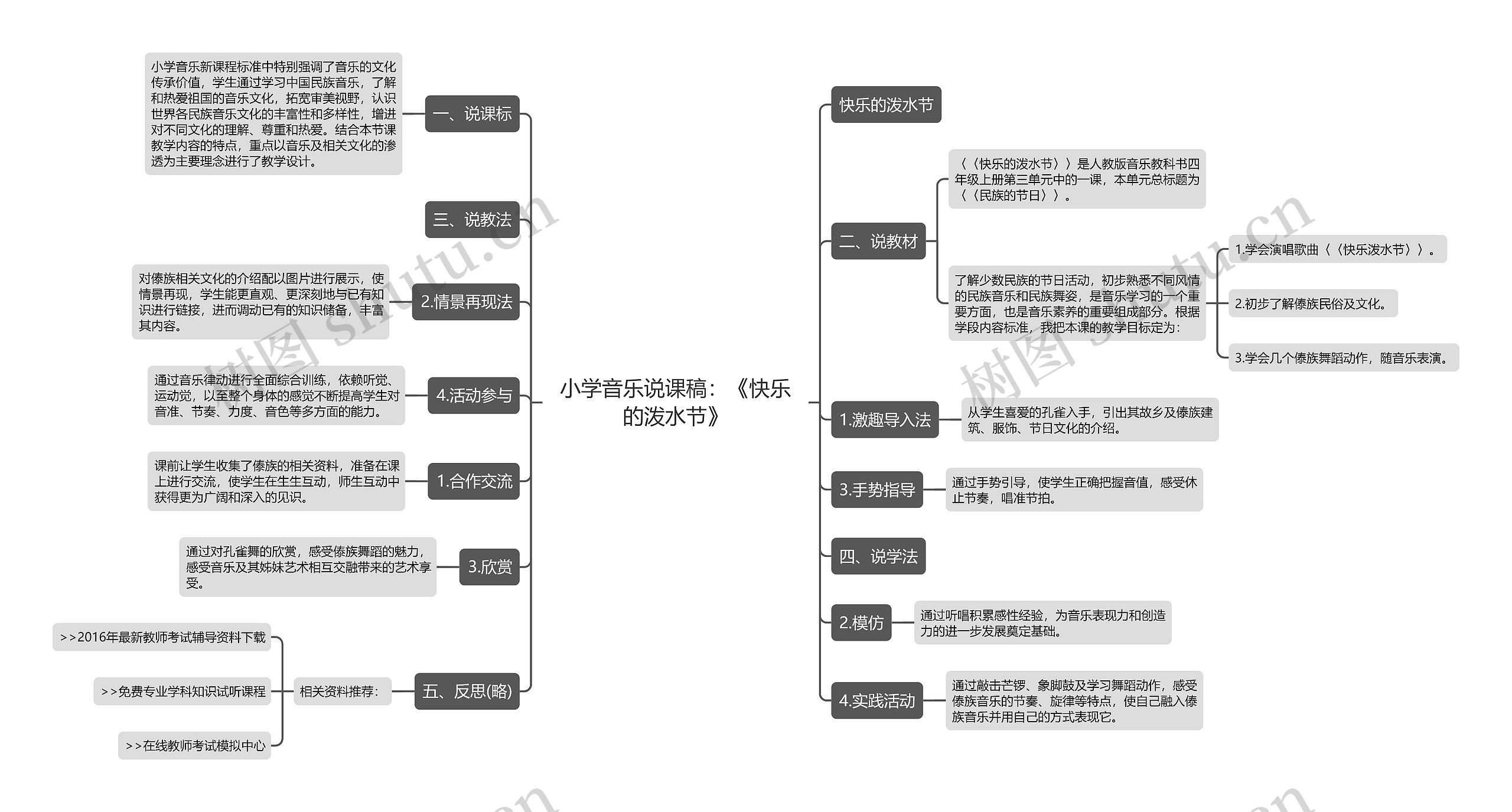 小学音乐说课稿：《快乐的泼水节》思维导图