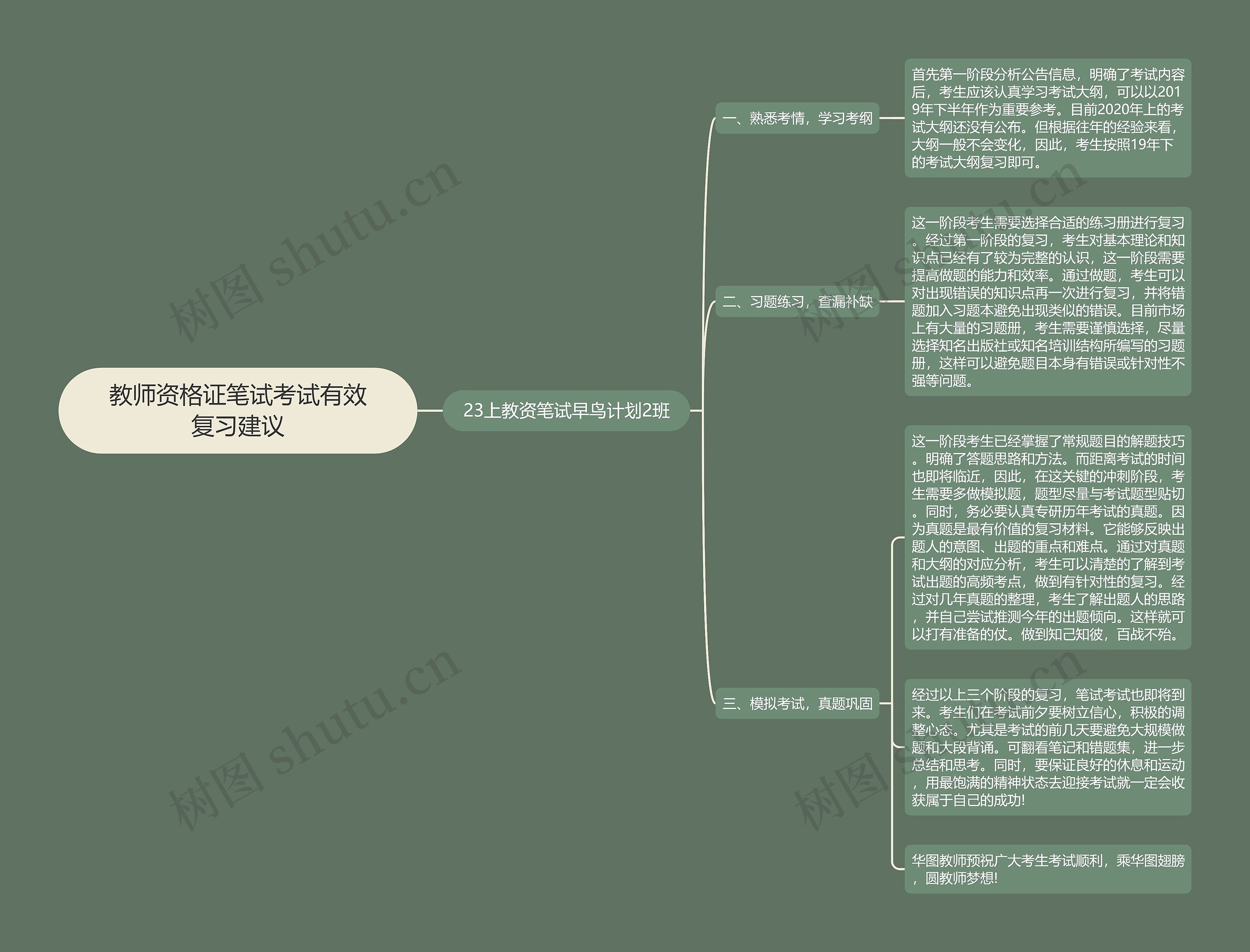 教师资格证笔试考试有效复习建议思维导图