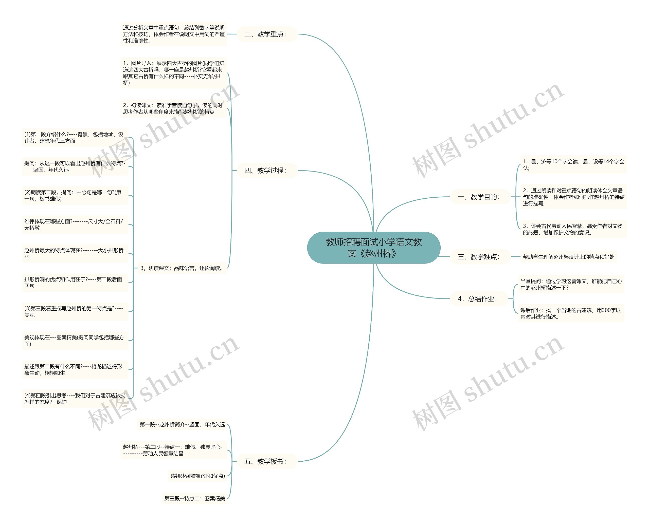 教师招聘面试小学语文教案《赵州桥》思维导图