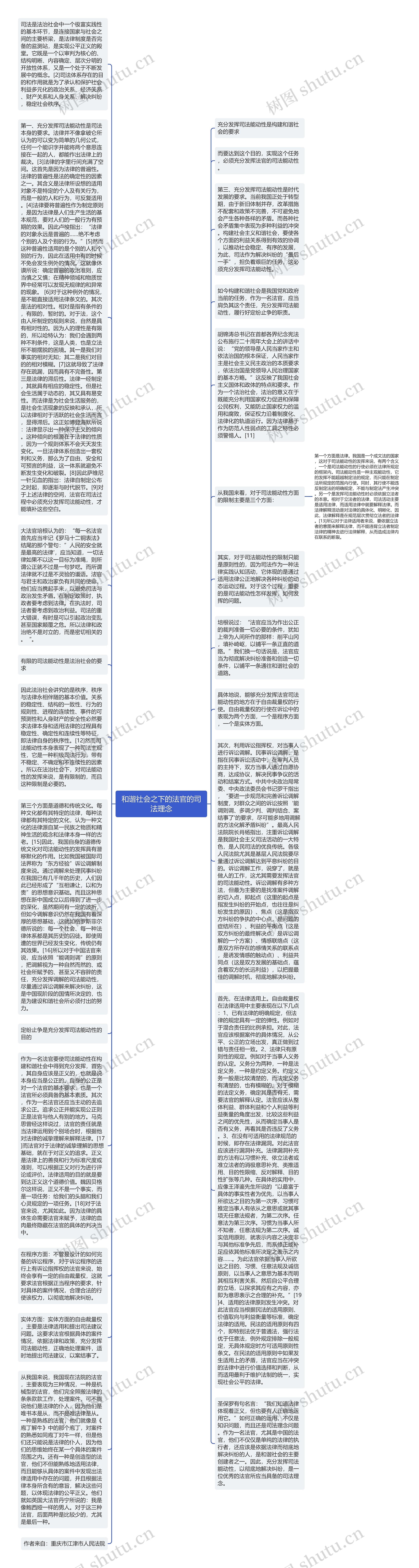 和谐社会之下的法官的司法理念思维导图