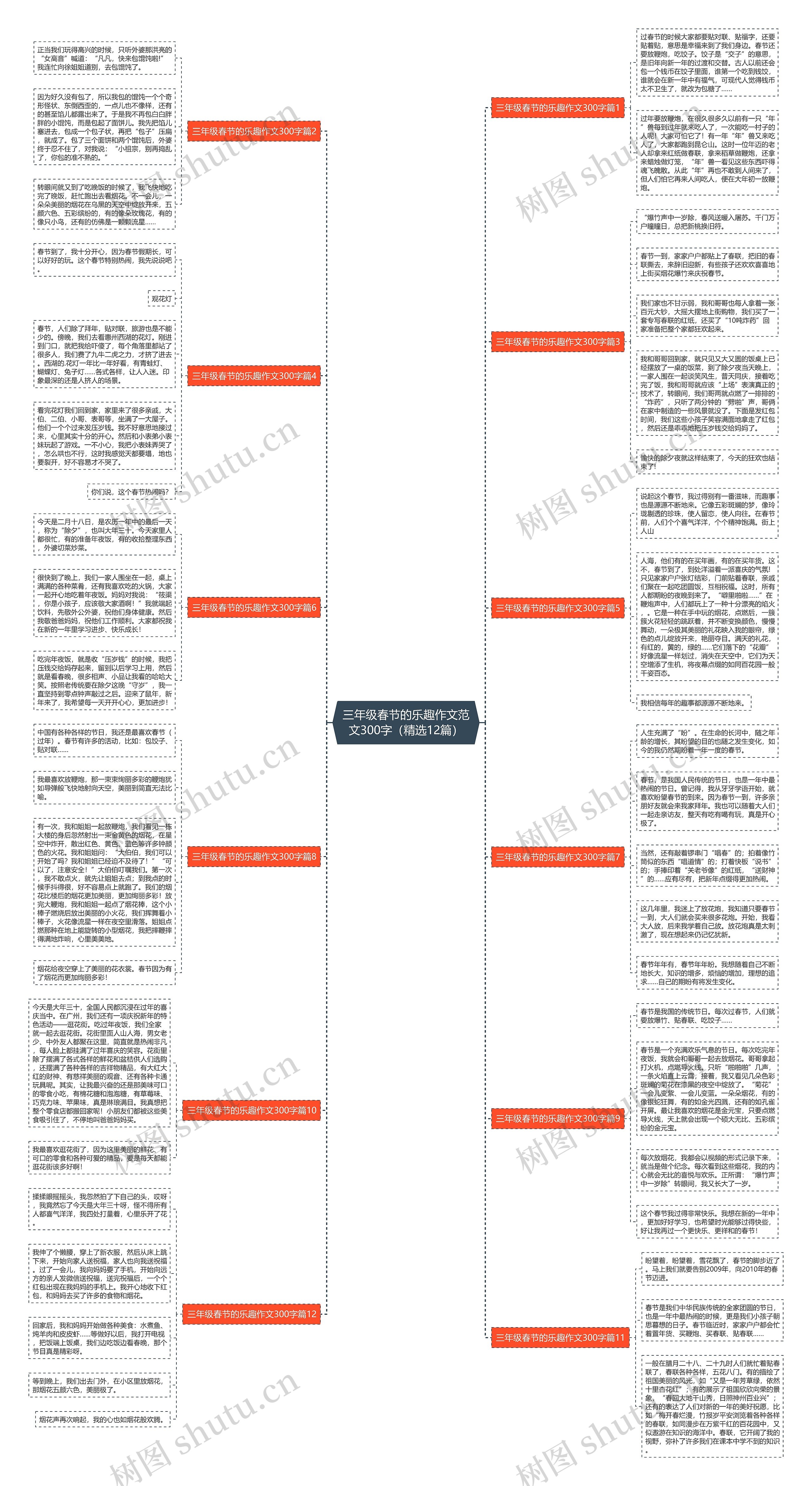 三年级春节的乐趣作文范文300字（精选12篇）思维导图