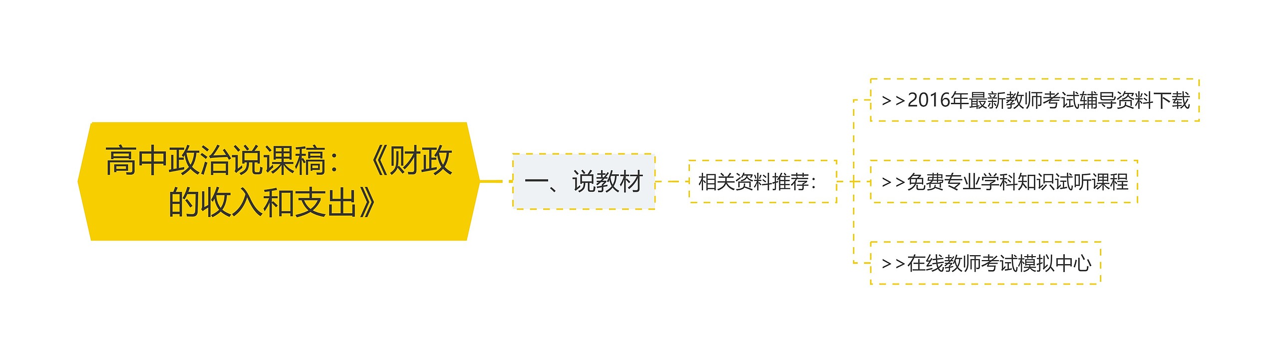 高中政治说课稿：《财政的收入和支出》