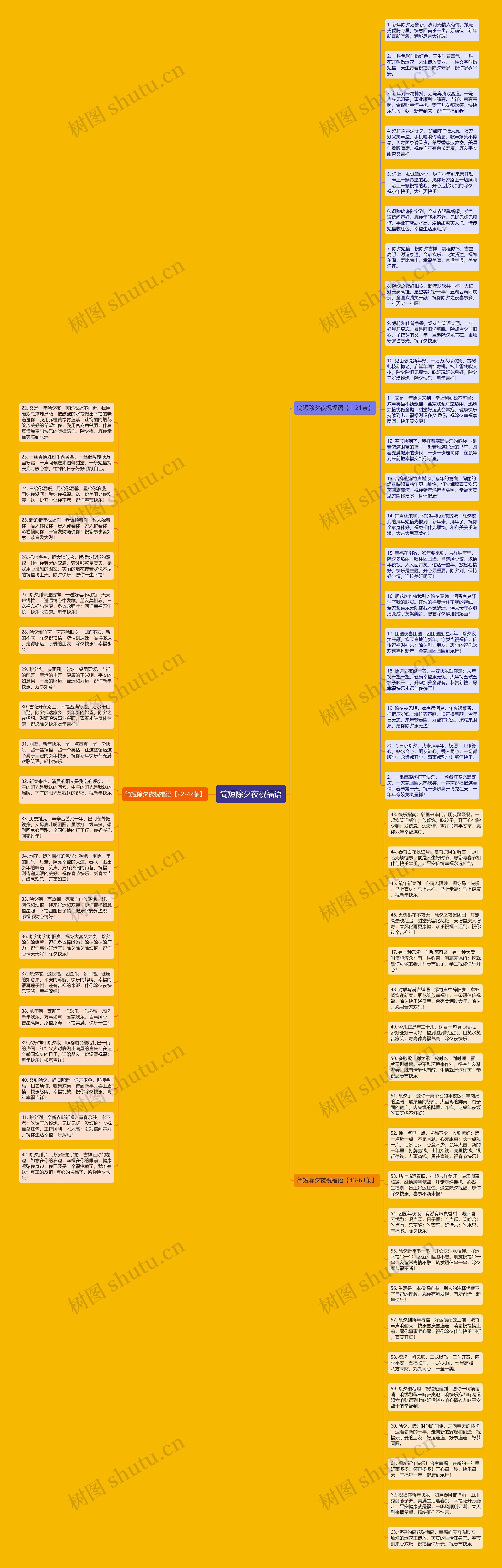 简短除夕夜祝福语思维导图