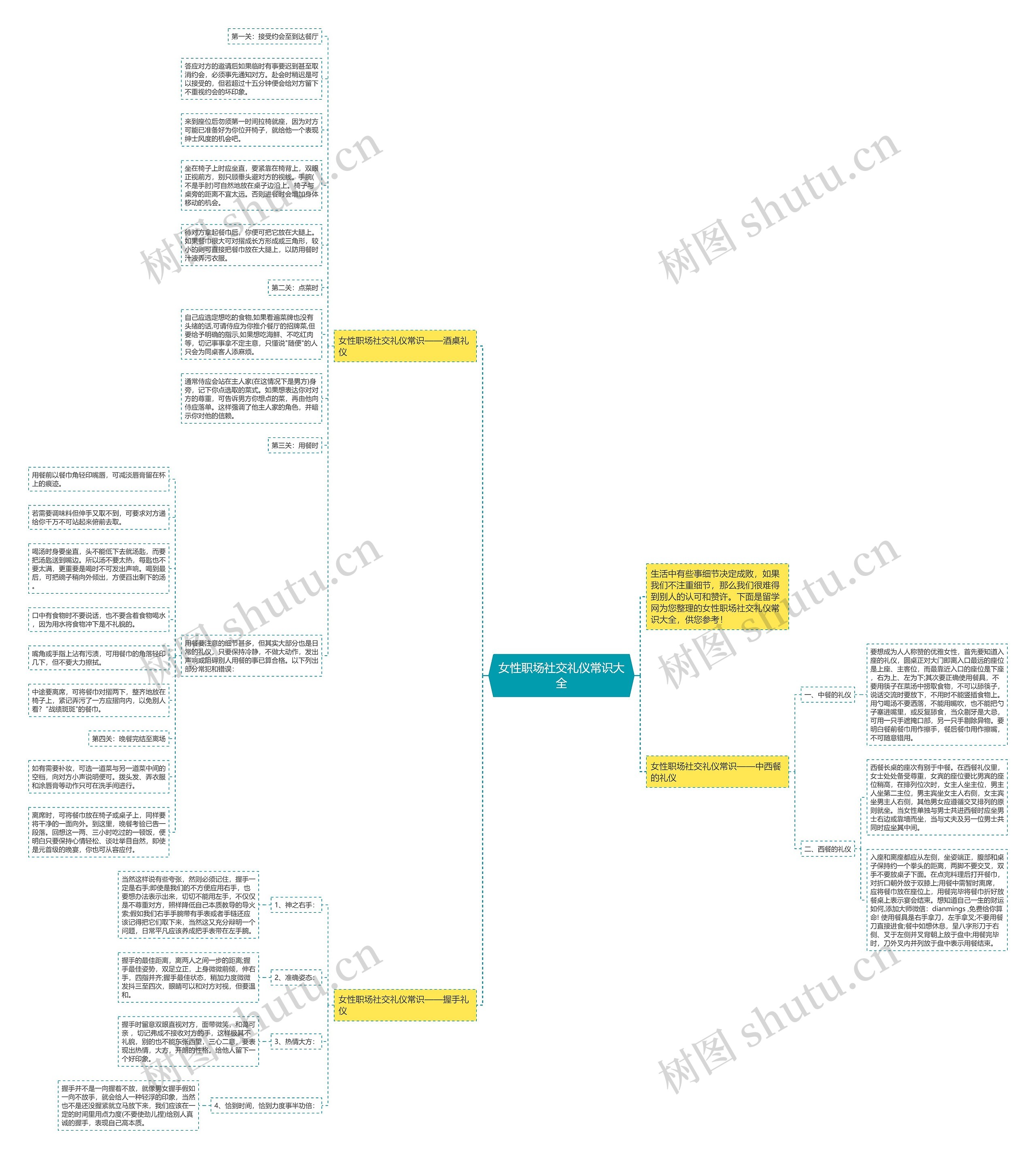 女性职场社交礼仪常识大全思维导图