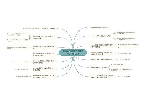 2018年6月英语四级高频词汇：文化艺术