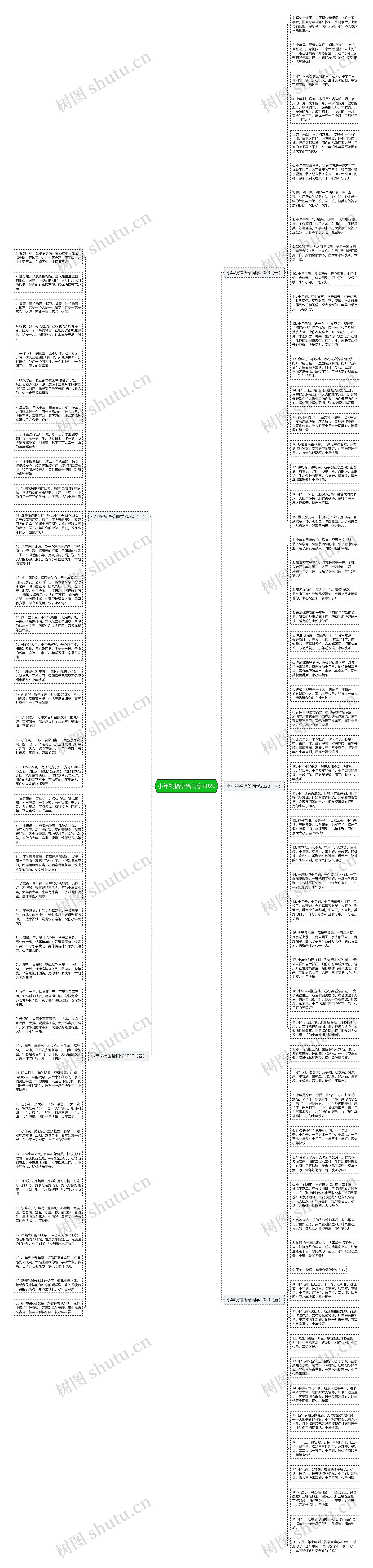 小年祝福语给同学2020思维导图