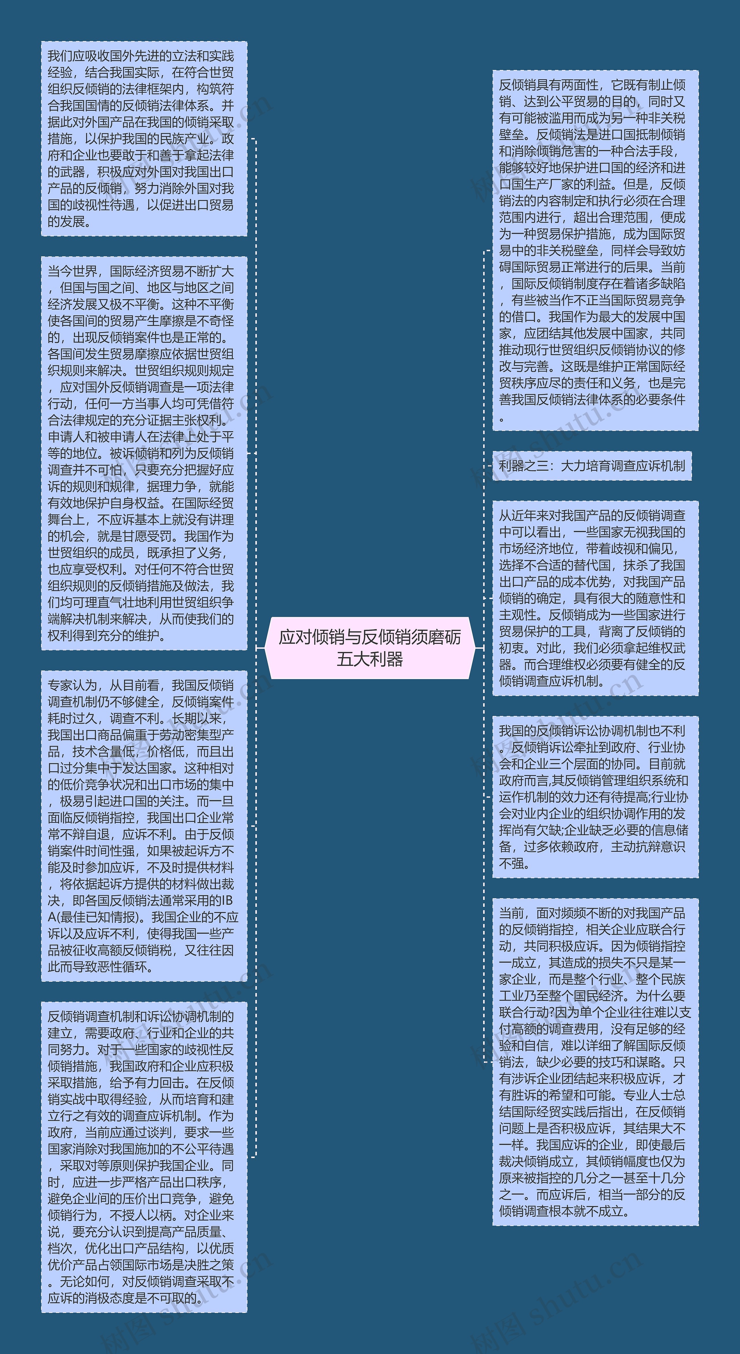 应对倾销与反倾销须磨砺五大利器