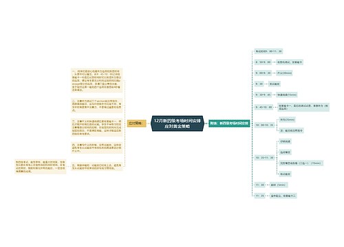 12月新四级考场时间安排应对黄金策略