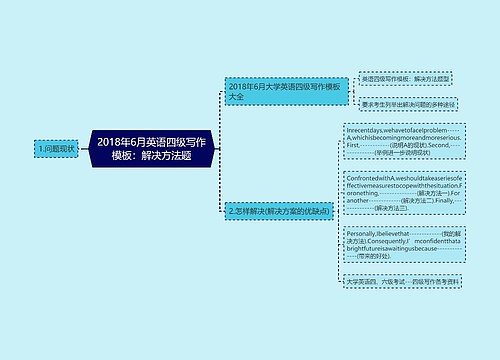 2018年6月英语四级写作模板：解决方法题