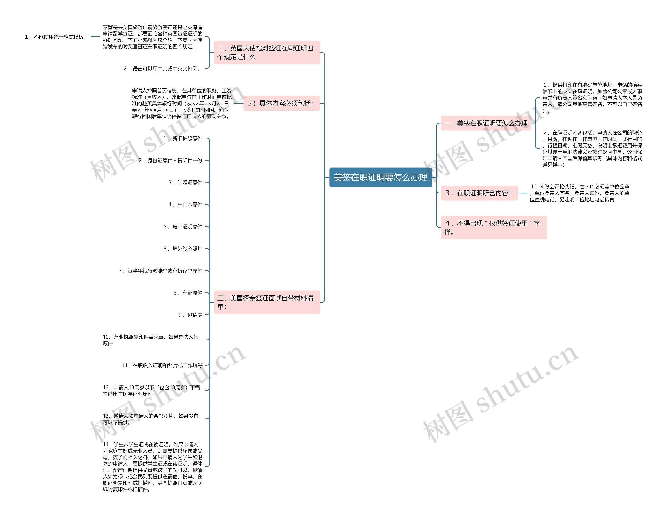 美签在职证明要怎么办理 美签在职证明要怎么办理