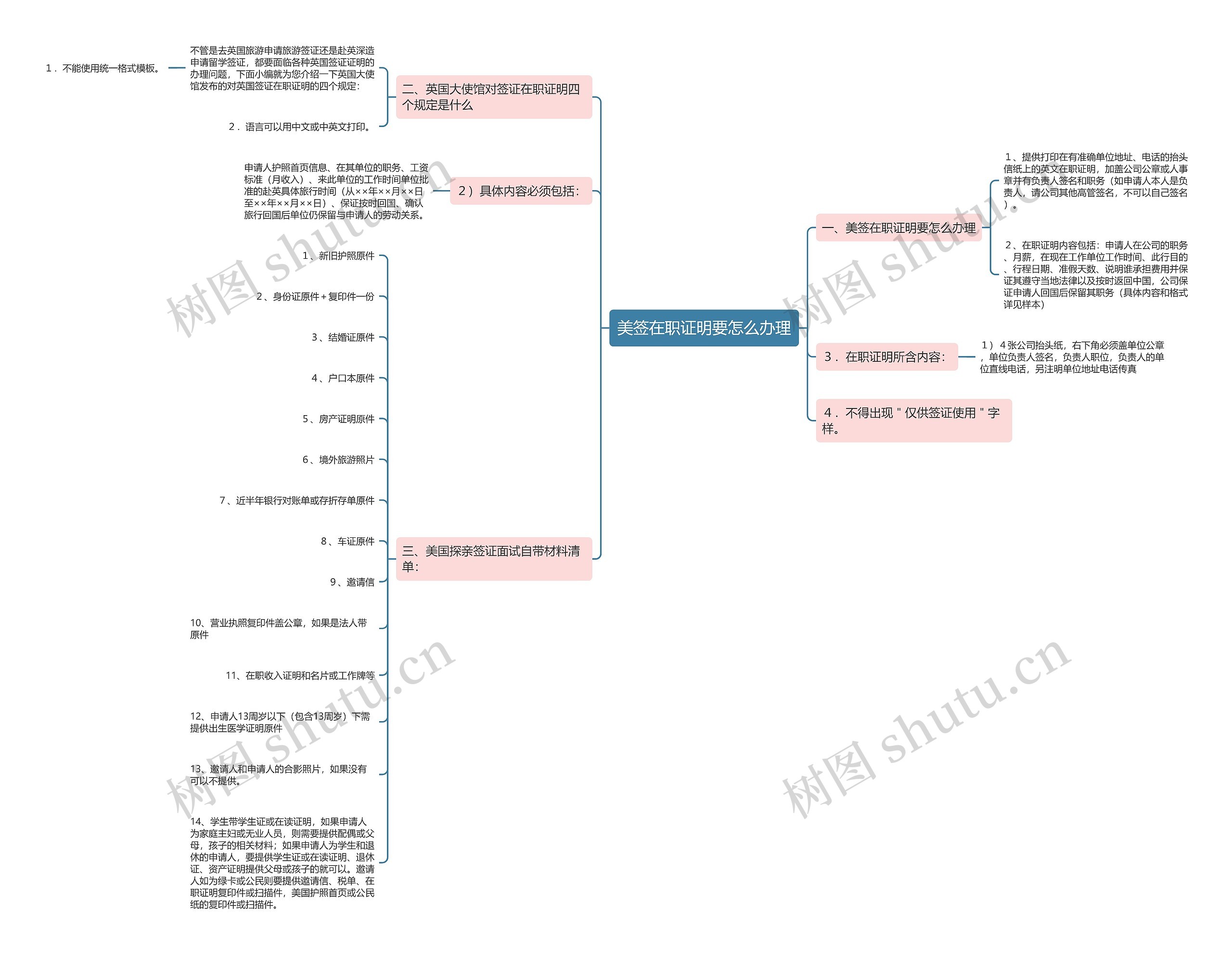 美签在职证明要怎么办理思维导图