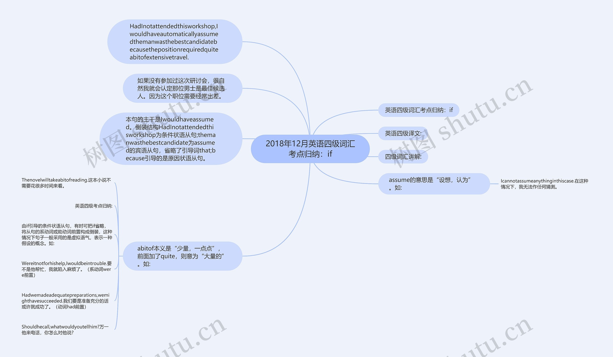 2018年12月英语四级词汇考点归纳：if思维导图